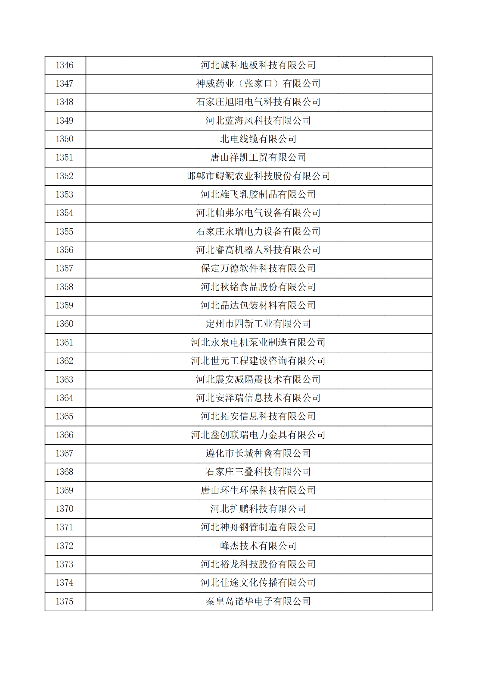 河北省認定機構2022年認定的第二批高新技術企業備案公示名單_45.png