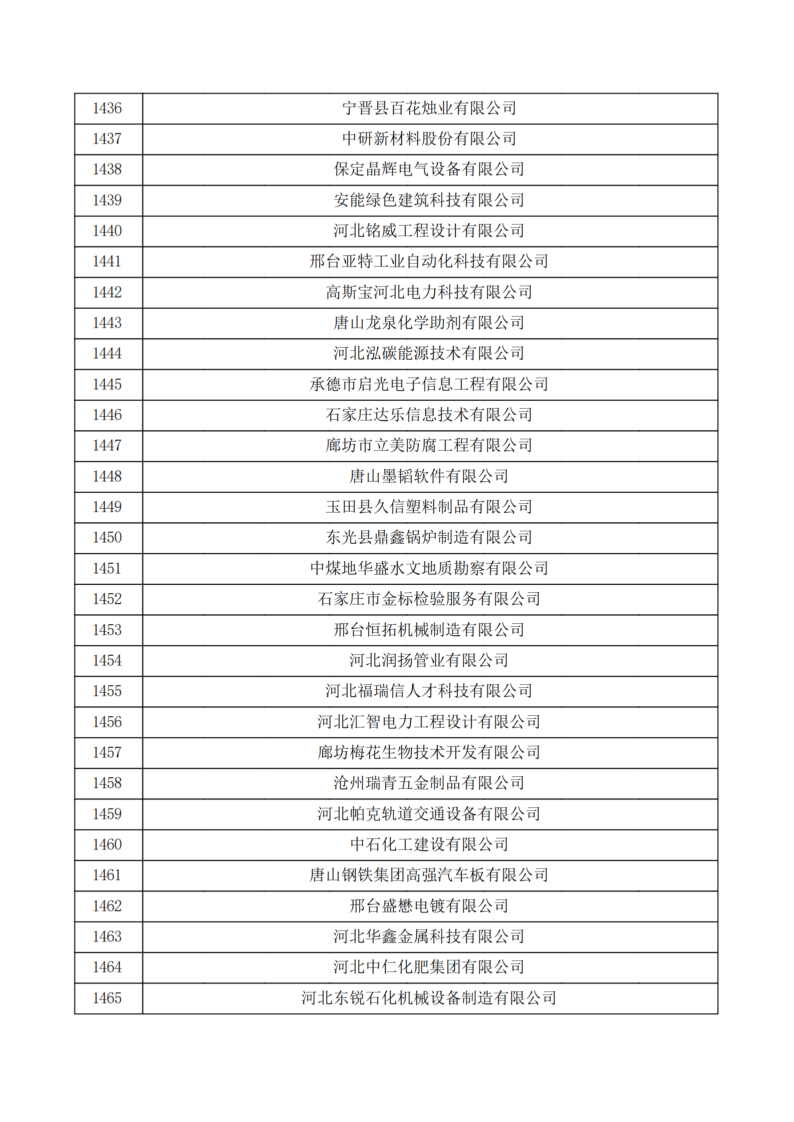 河北省認定機構2022年認定的第二批高新技術企業備案公示名單_48.png