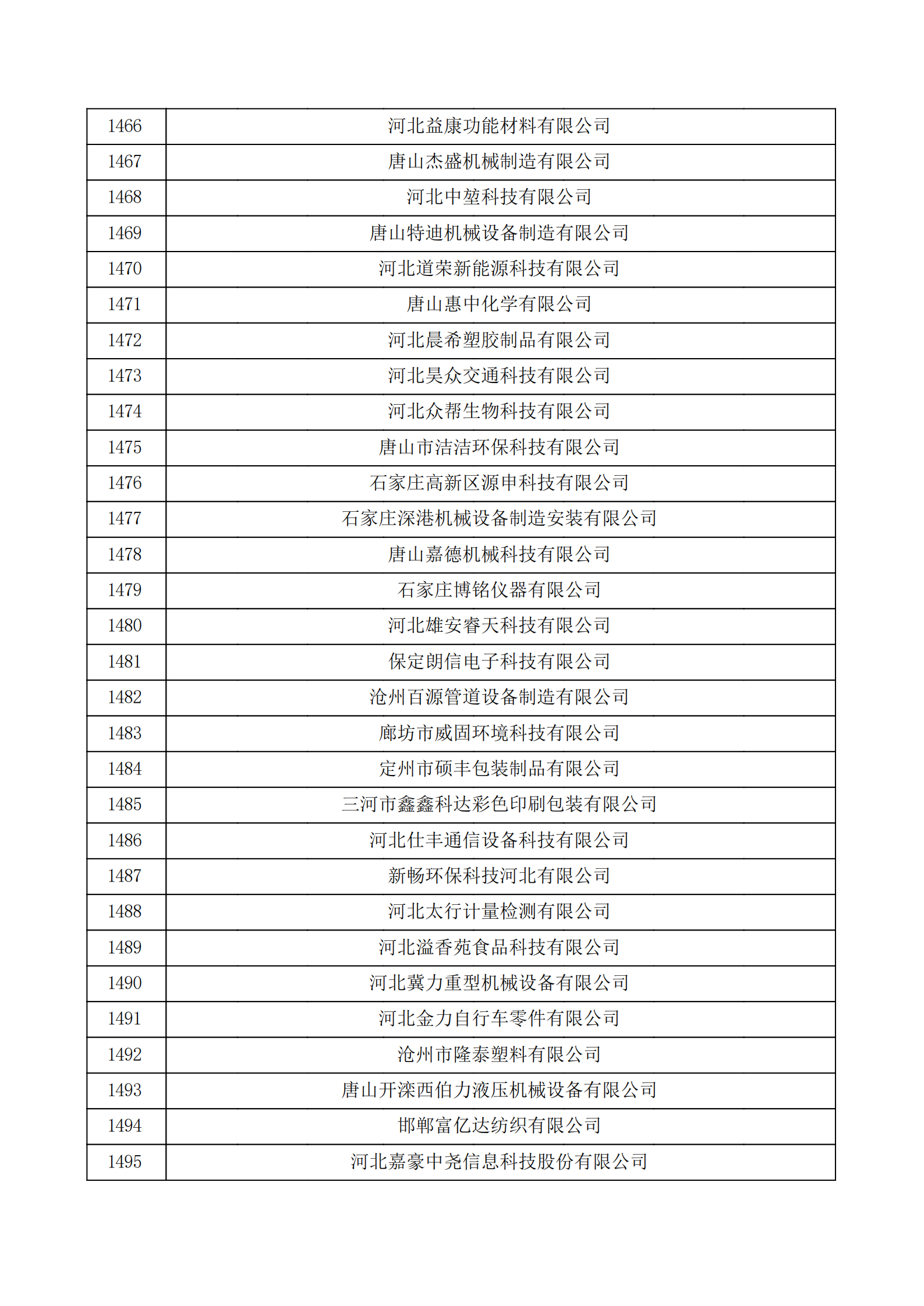 河北省認定機構2022年認定的第二批高新技術企業備案公示名單_49.png