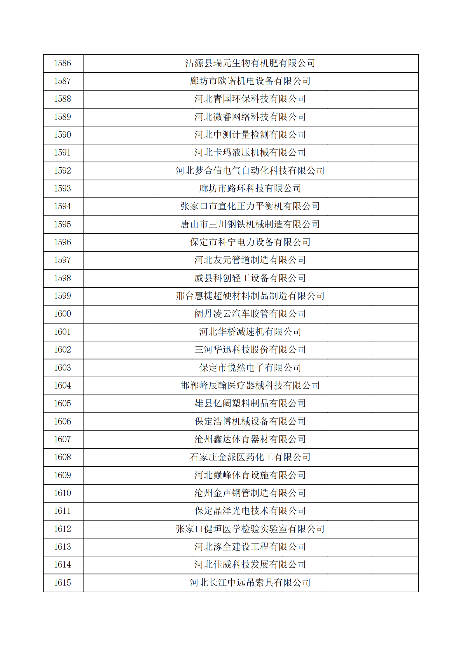 河北省認定機構2022年認定的第二批高新技術企業備案公示名單_53.png