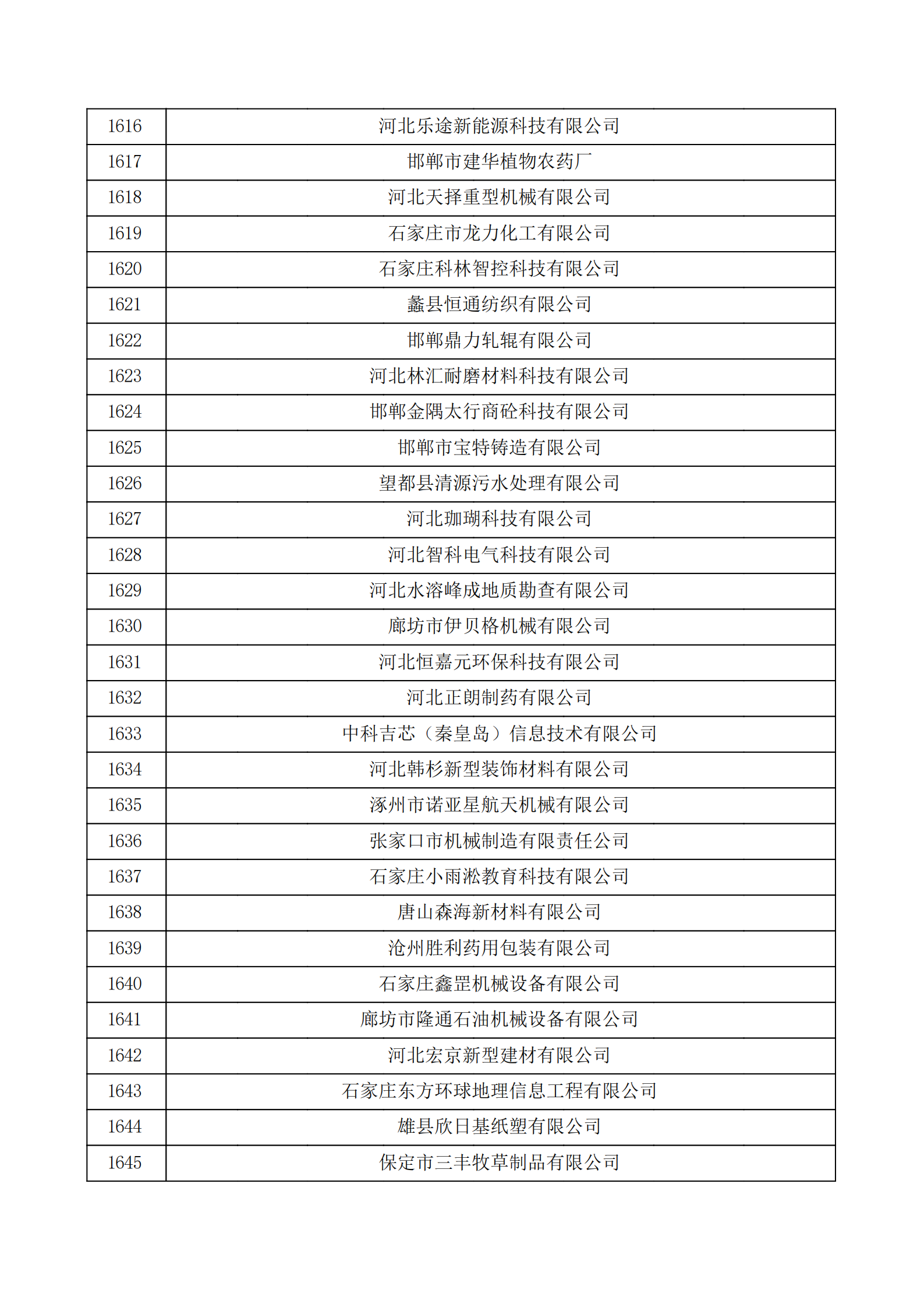 河北省認定機構2022年認定的第二批高新技術企業備案公示名單_54.png