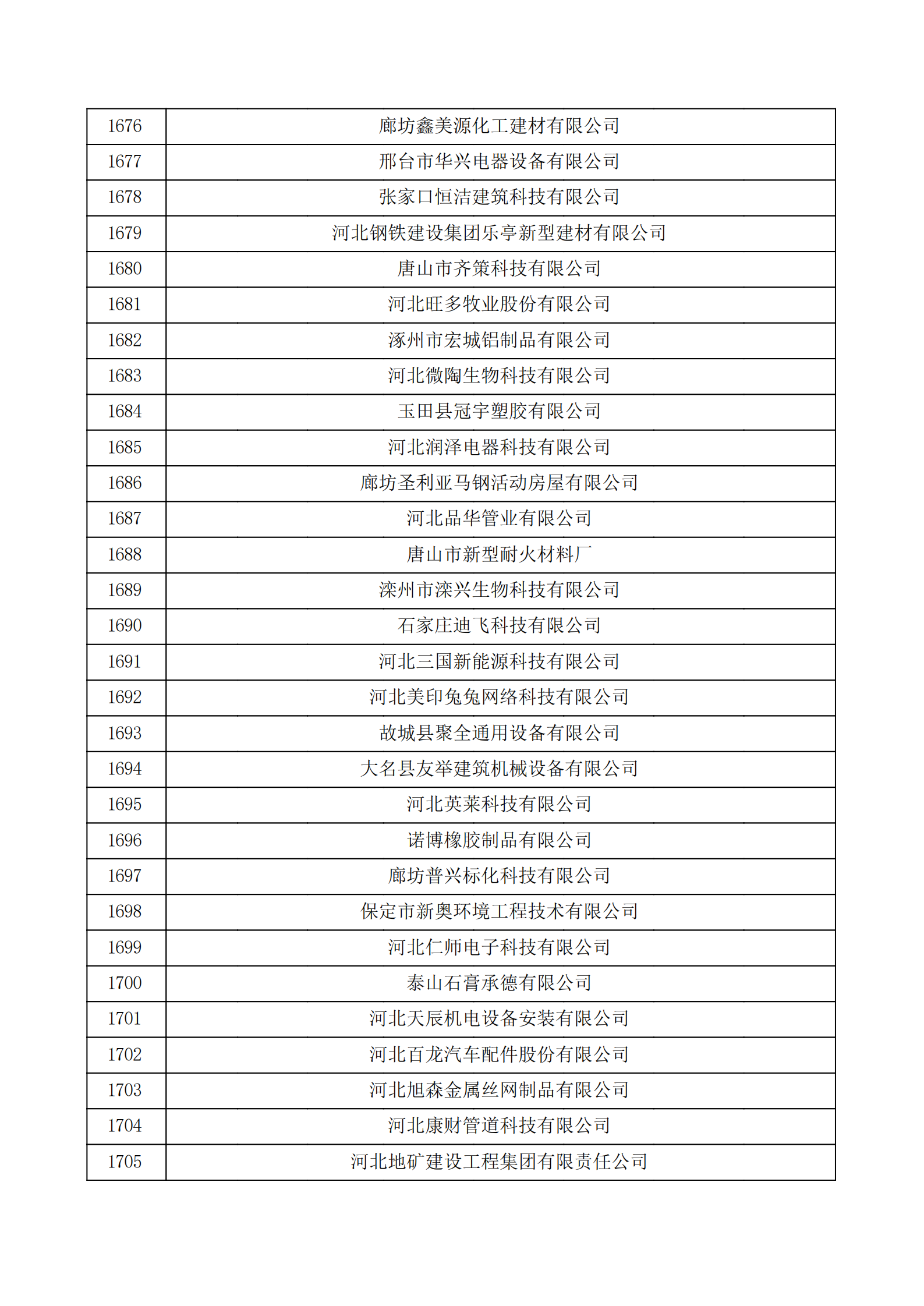 河北省認定機構2022年認定的第二批高新技術企業備案公示名單_56.png