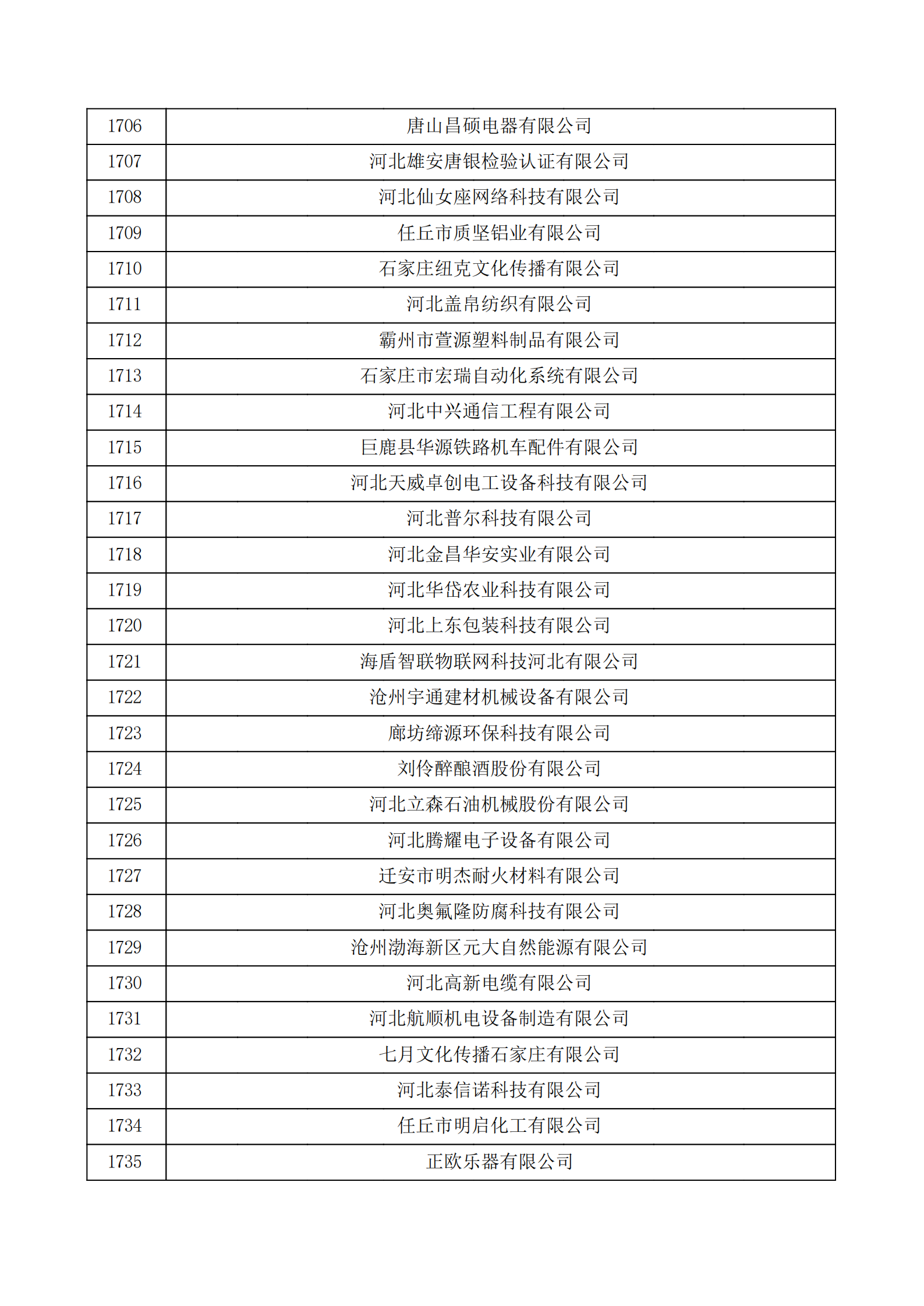 河北省認定機構2022年認定的第二批高新技術企業備案公示名單_57.png