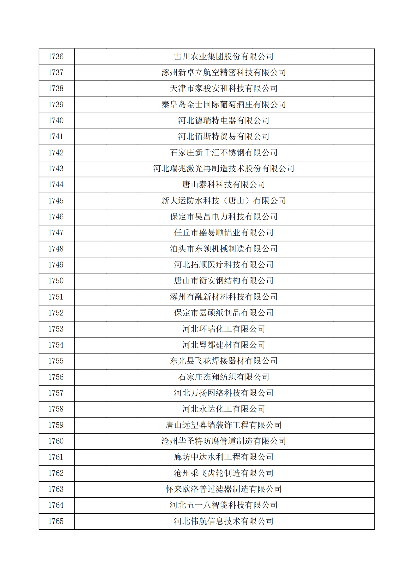 河北省認定機構2022年認定的第二批高新技術企業備案公示名單_58.png