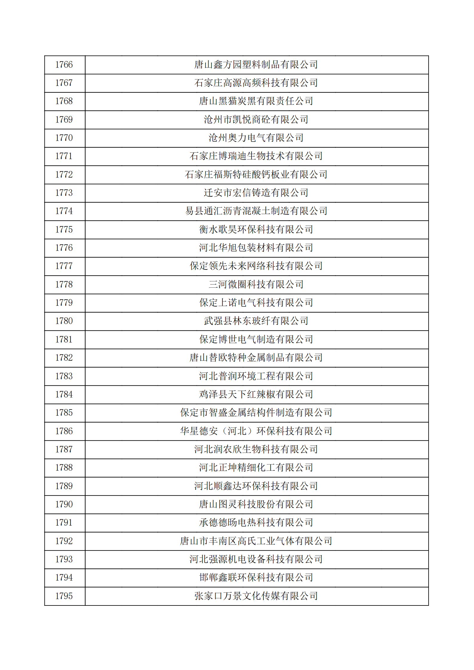 河北省認定機構2022年認定的第二批高新技術企業備案公示名單_59.png