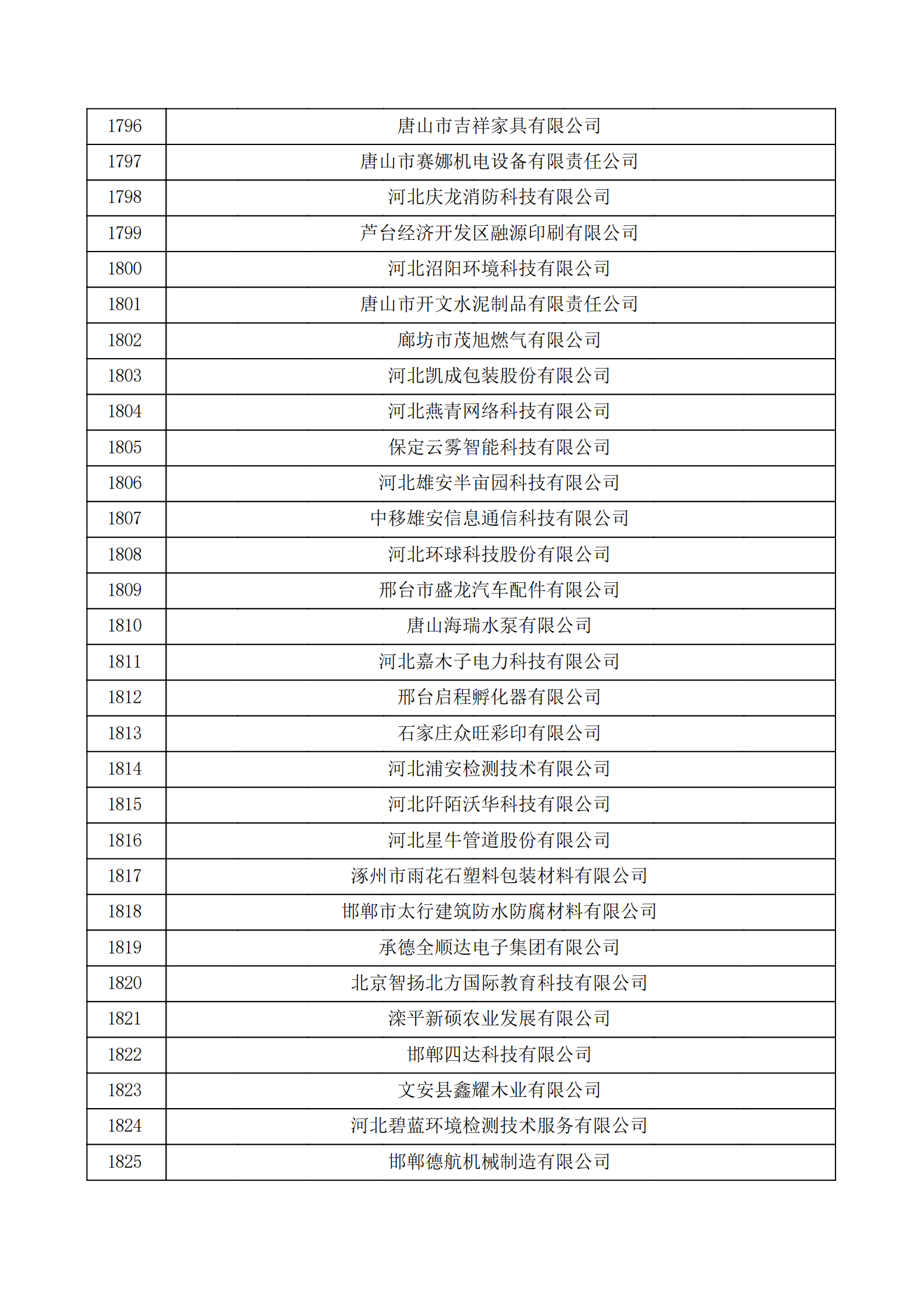 河北省認定機構2022年認定的第二批高新技術企業備案公示名單_60.png