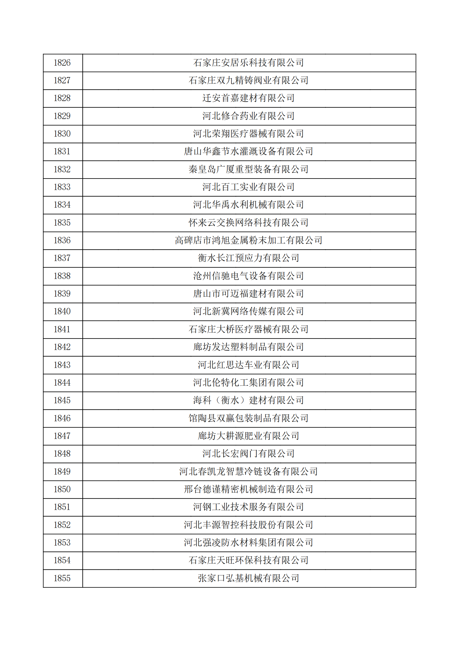 河北省認定機構2022年認定的第二批高新技術企業備案公示名單_61.png