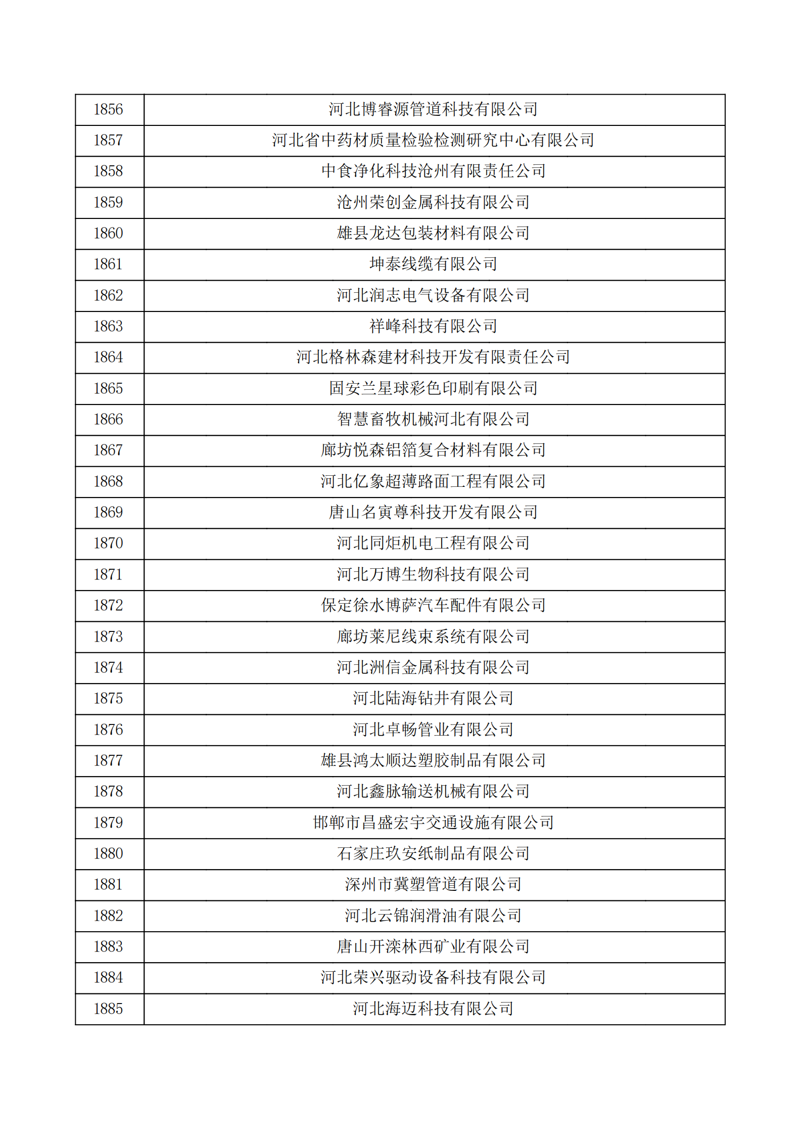 河北省認定機構2022年認定的第二批高新技術企業備案公示名單_62.png