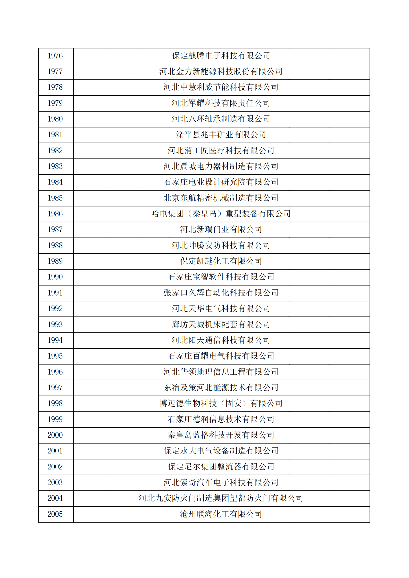 河北省認定機構2022年認定的第二批高新技術企業備案公示名單_66.png