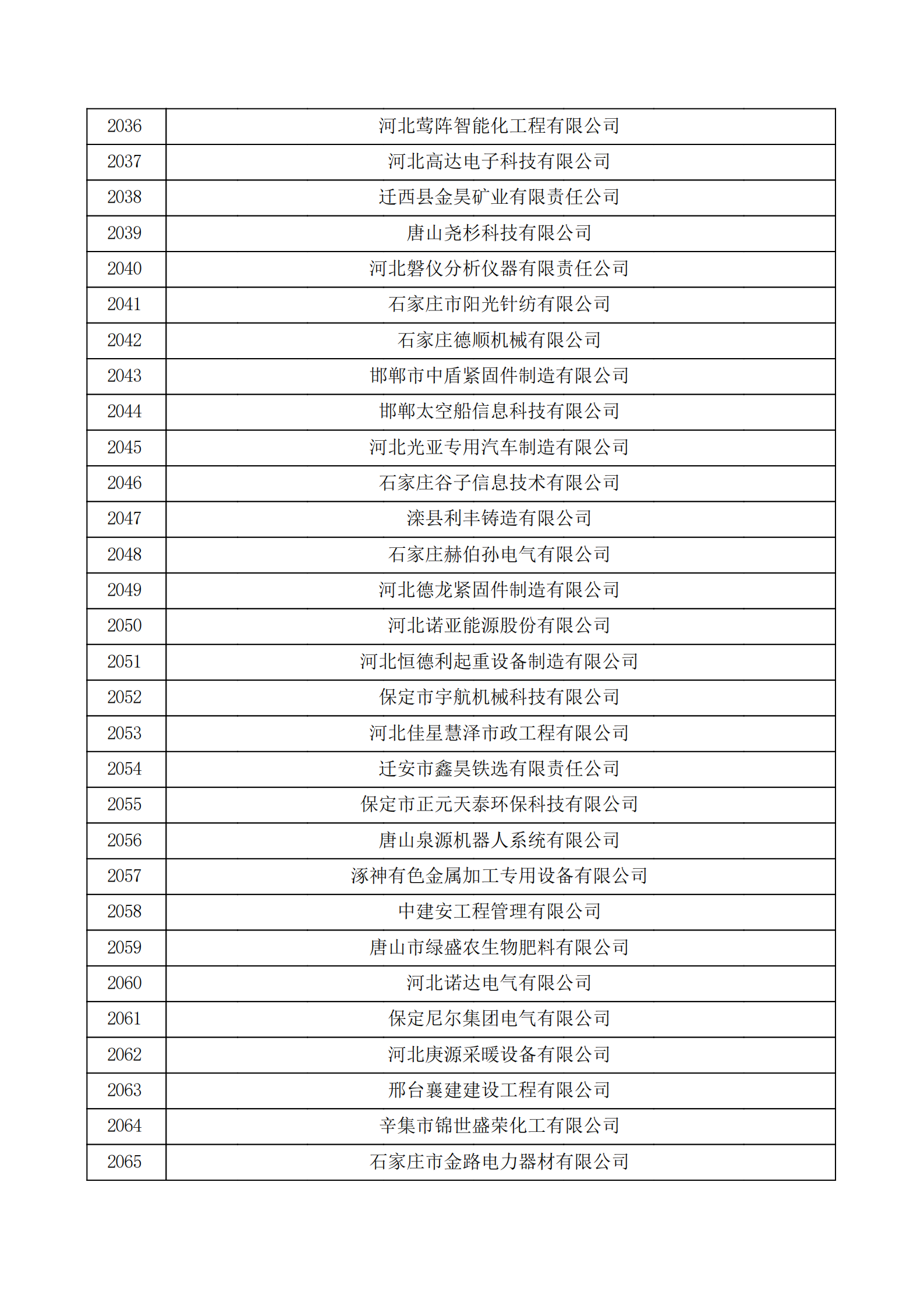 河北省認定機構2022年認定的第二批高新技術企業備案公示名單_68.png