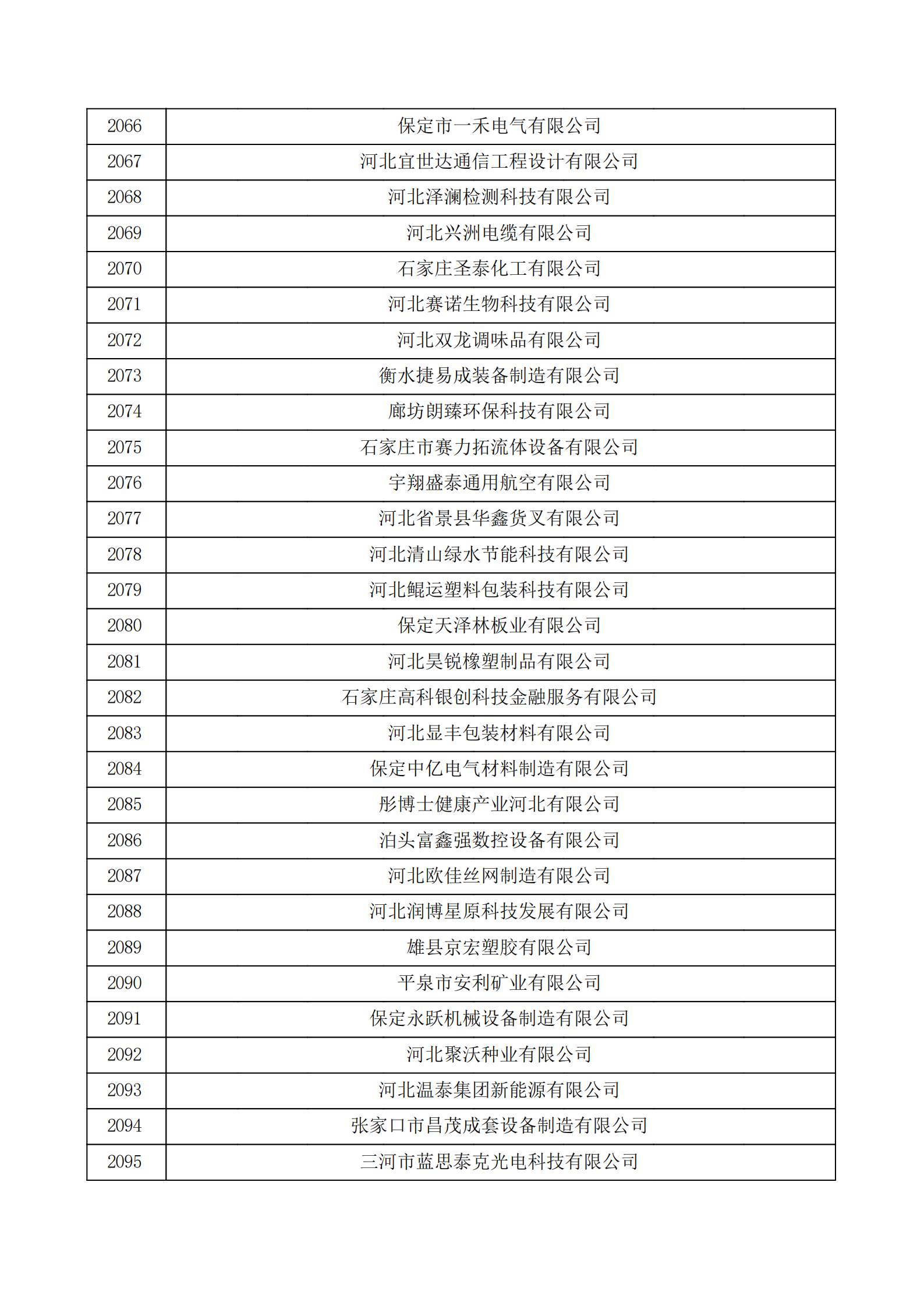 河北省認定機構2022年認定的第二批高新技術企業備案公示名單_69.png