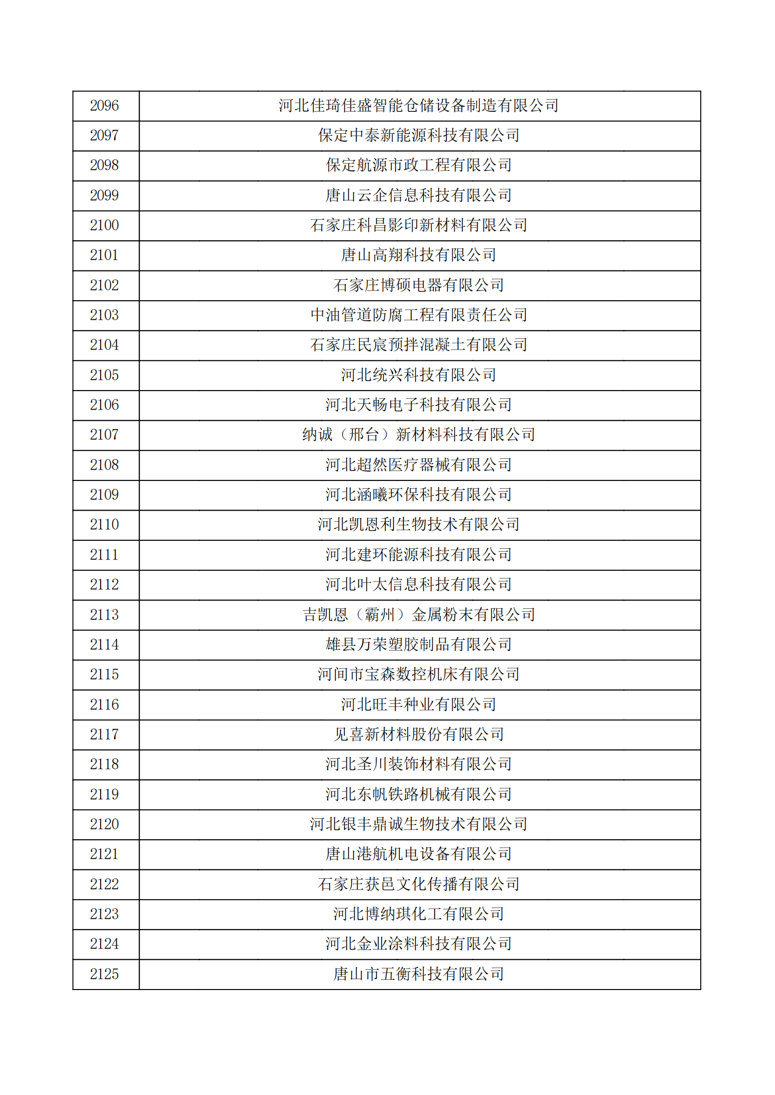 河北省認定機構2022年認定的第二批高新技術企業備案公示名單_70.png