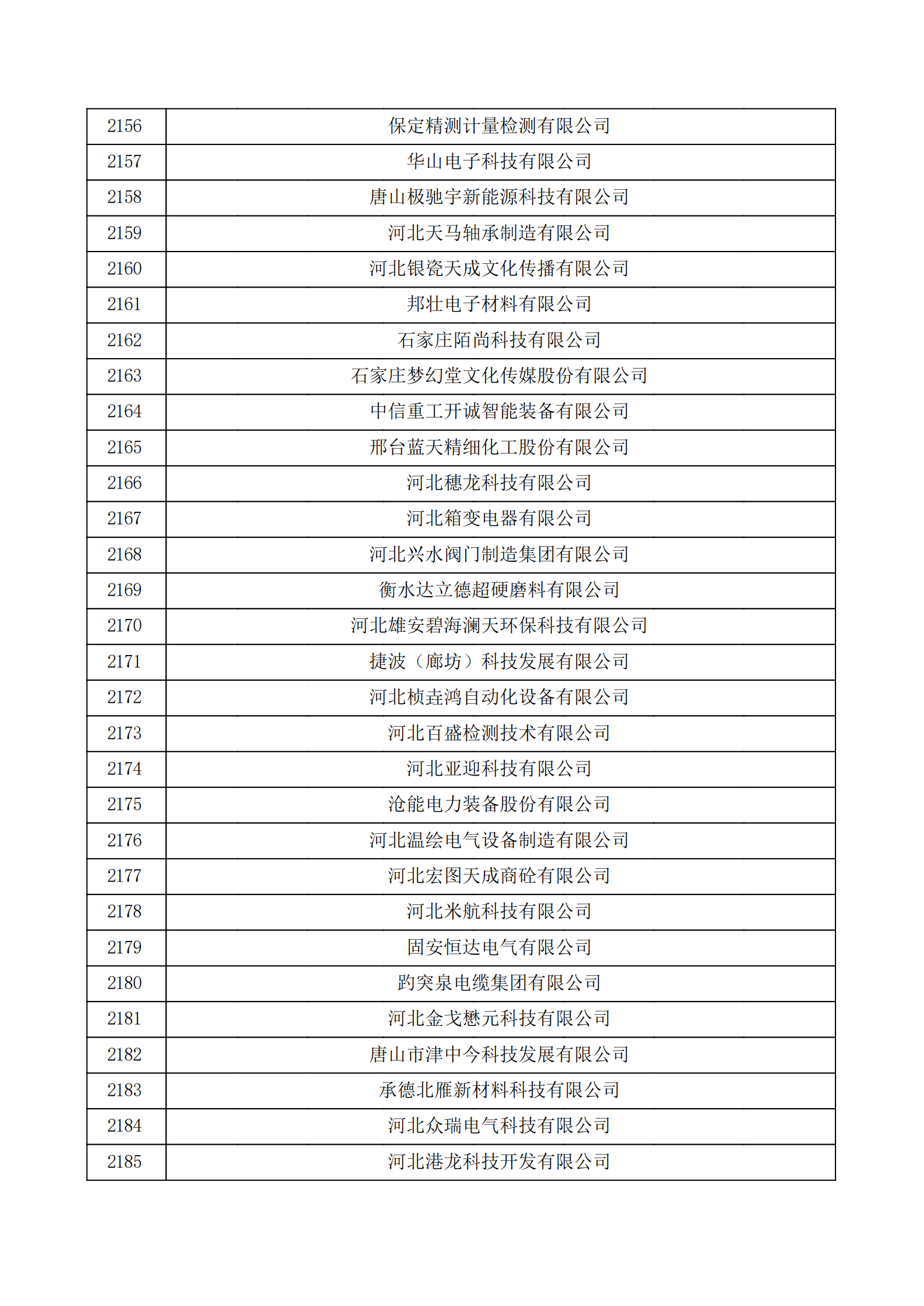 河北省認定機構2022年認定的第二批高新技術企業備案公示名單_72.png