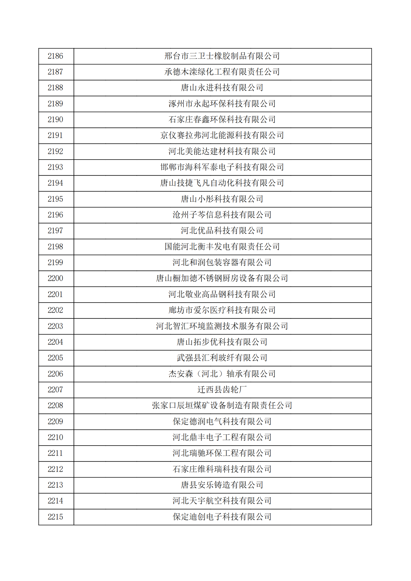 河北省認定機構2022年認定的第二批高新技術企業備案公示名單_73.png