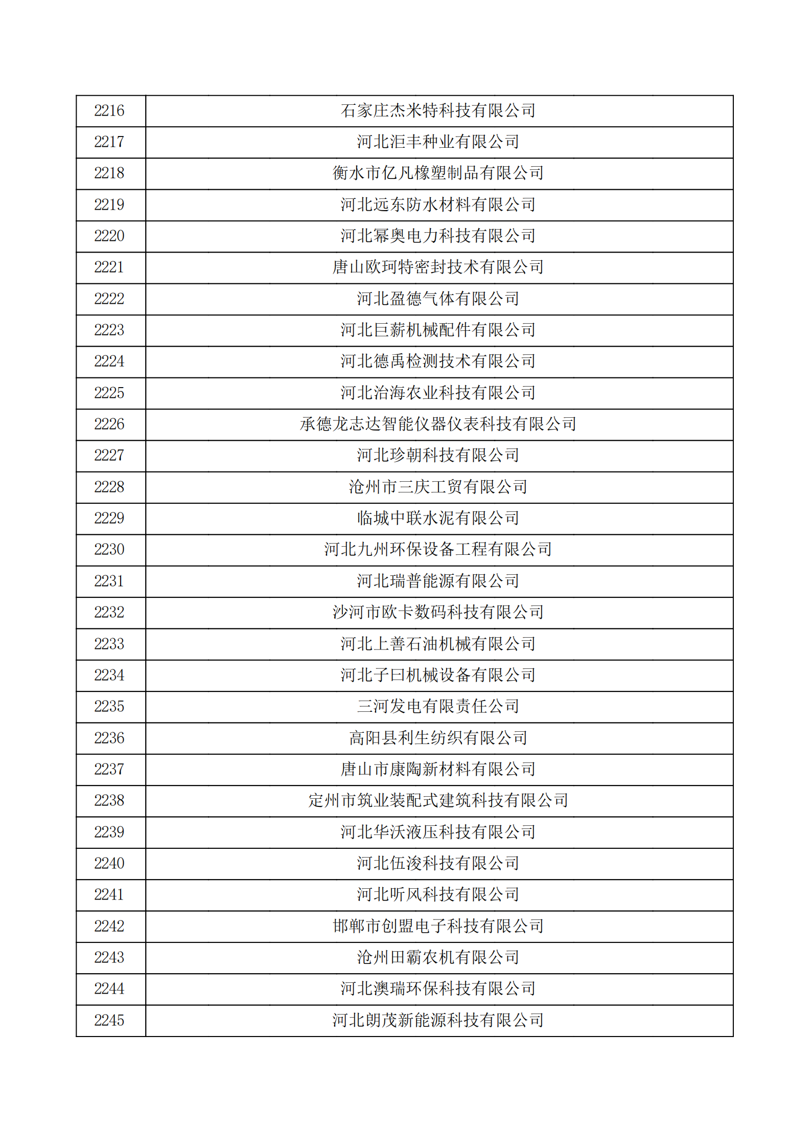 河北省認定機構2022年認定的第二批高新技術企業備案公示名單_74.png