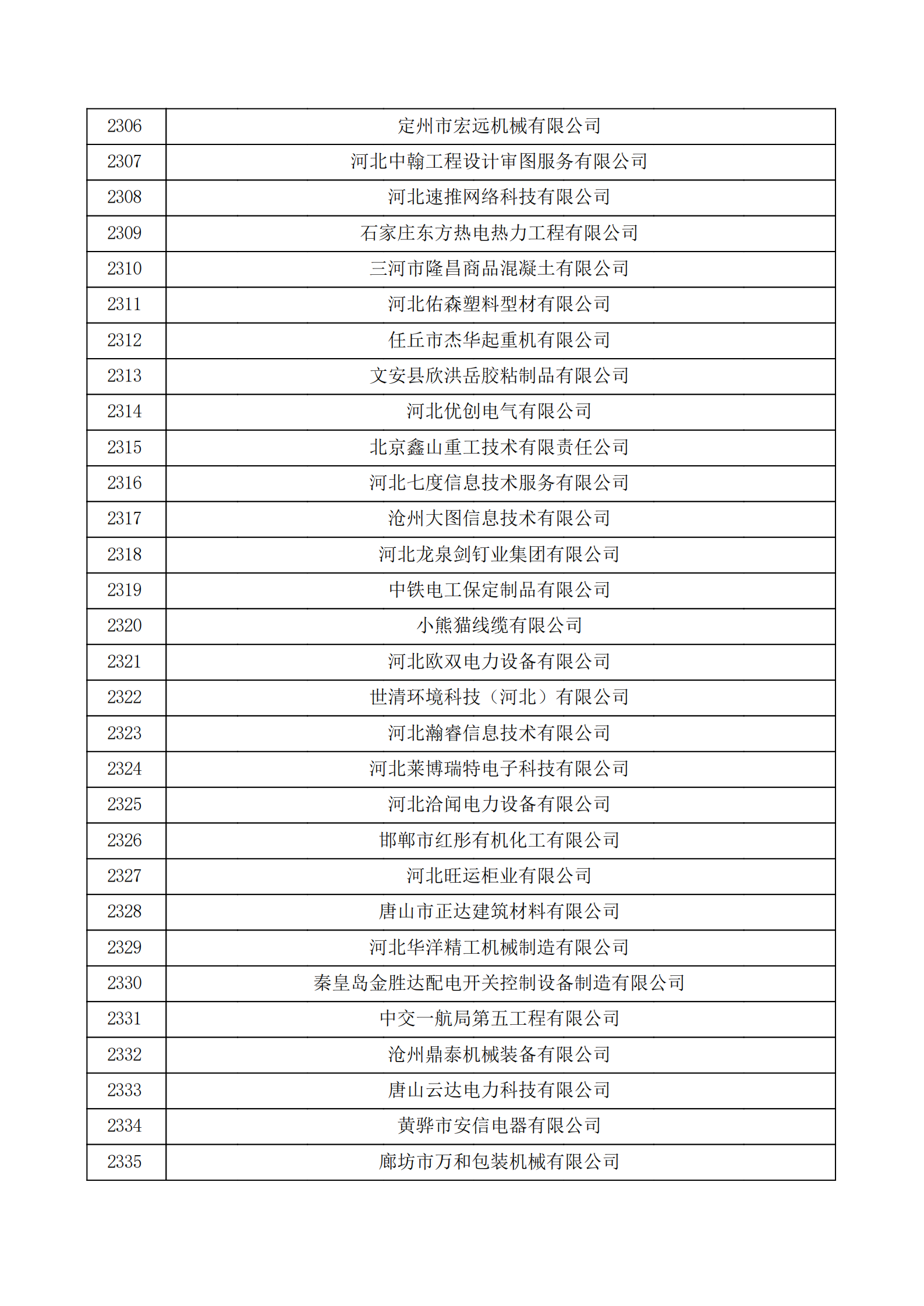 河北省認定機構2022年認定的第二批高新技術企業備案公示名單_77.png