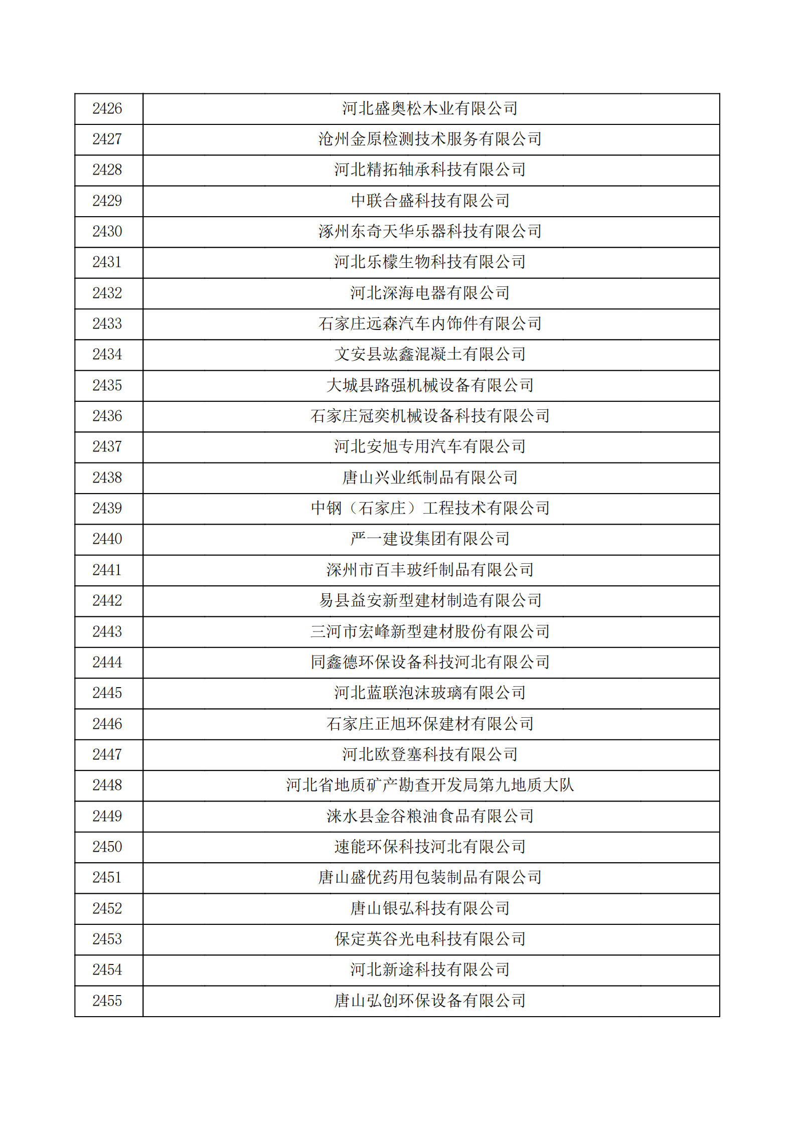 河北省認定機構2022年認定的第二批高新技術企業備案公示名單_81.png