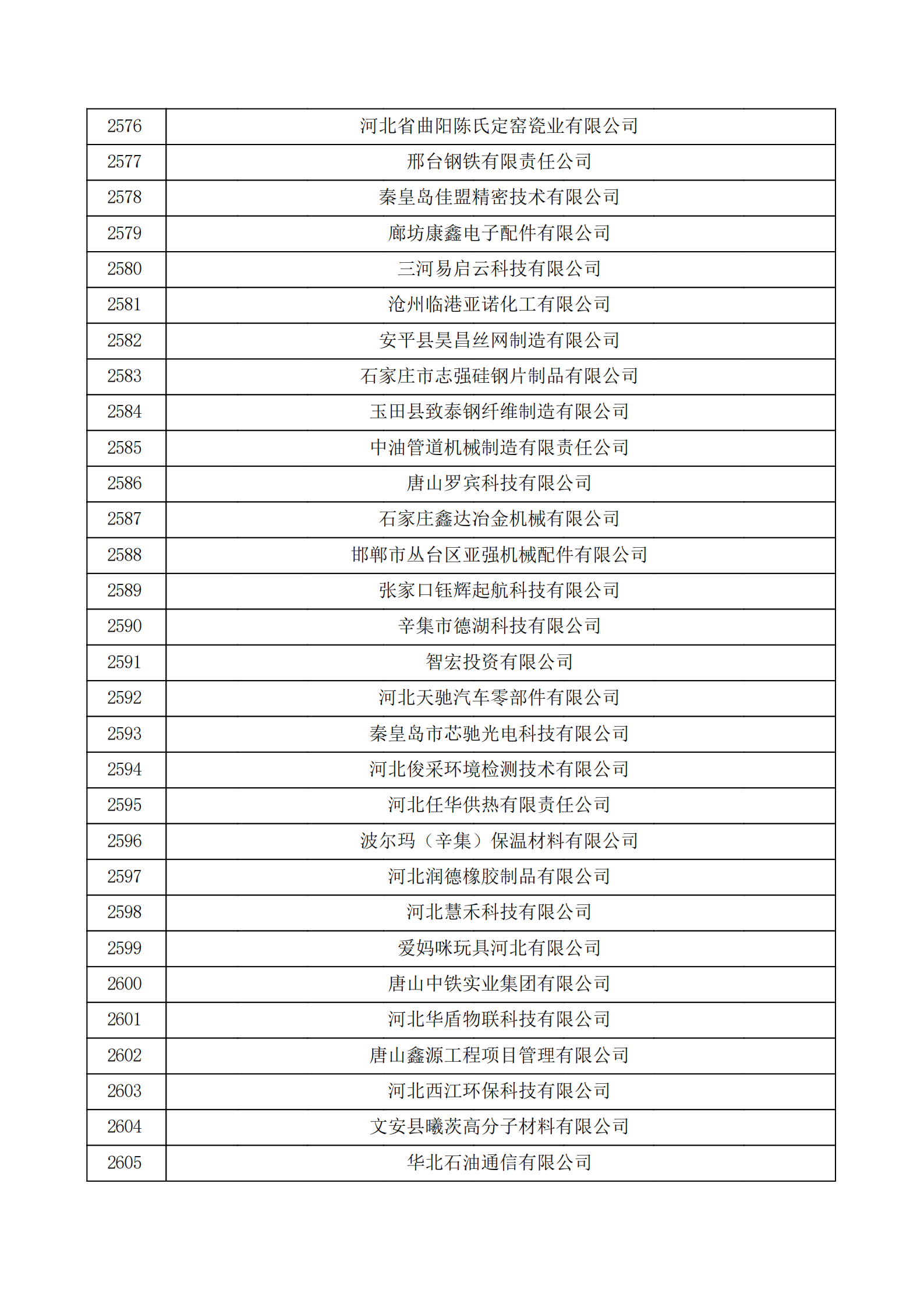 河北省認定機構2022年認定的第二批高新技術企業備案公示名單_86.png