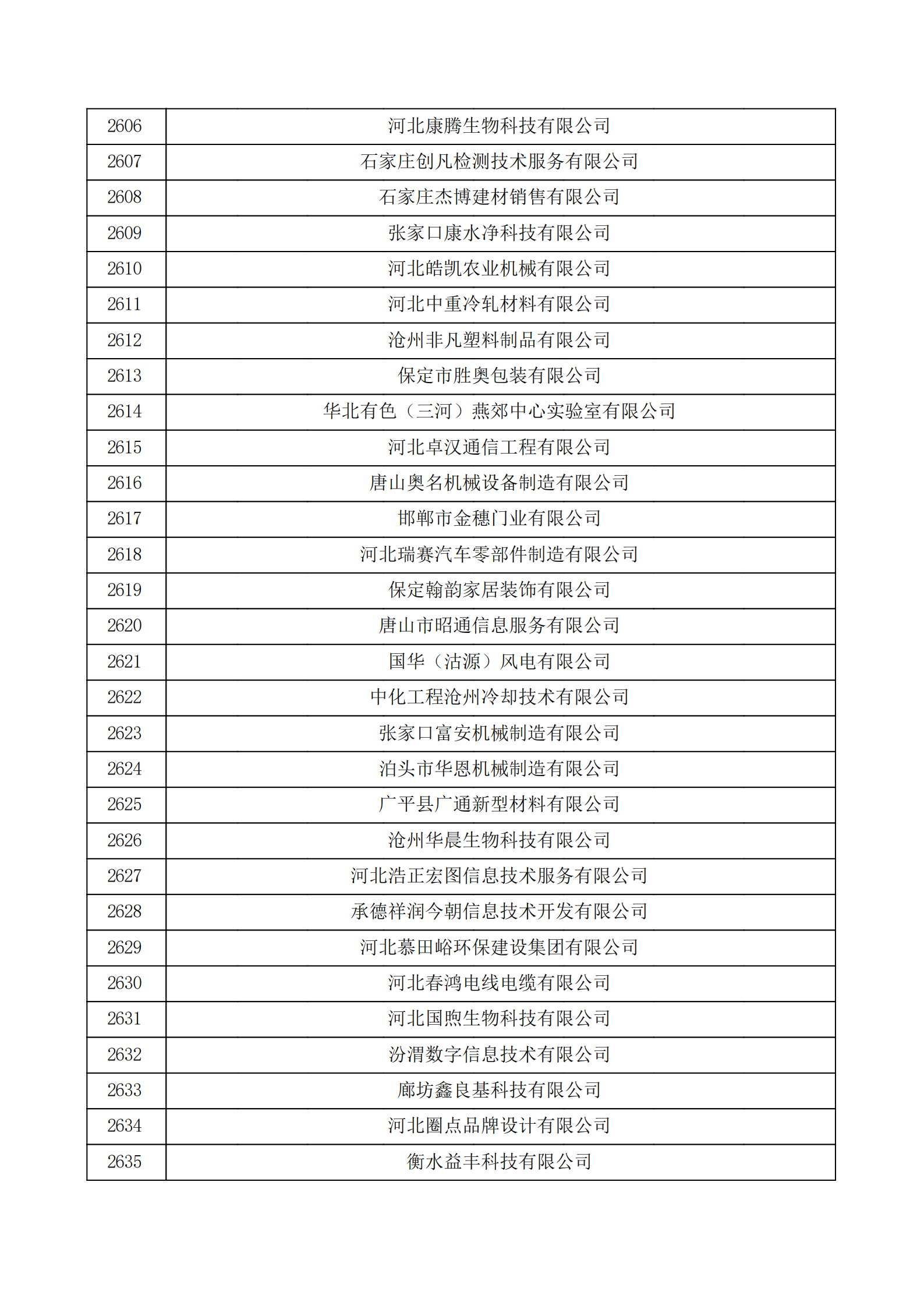 河北省認定機構2022年認定的第二批高新技術企業備案公示名單_87.png