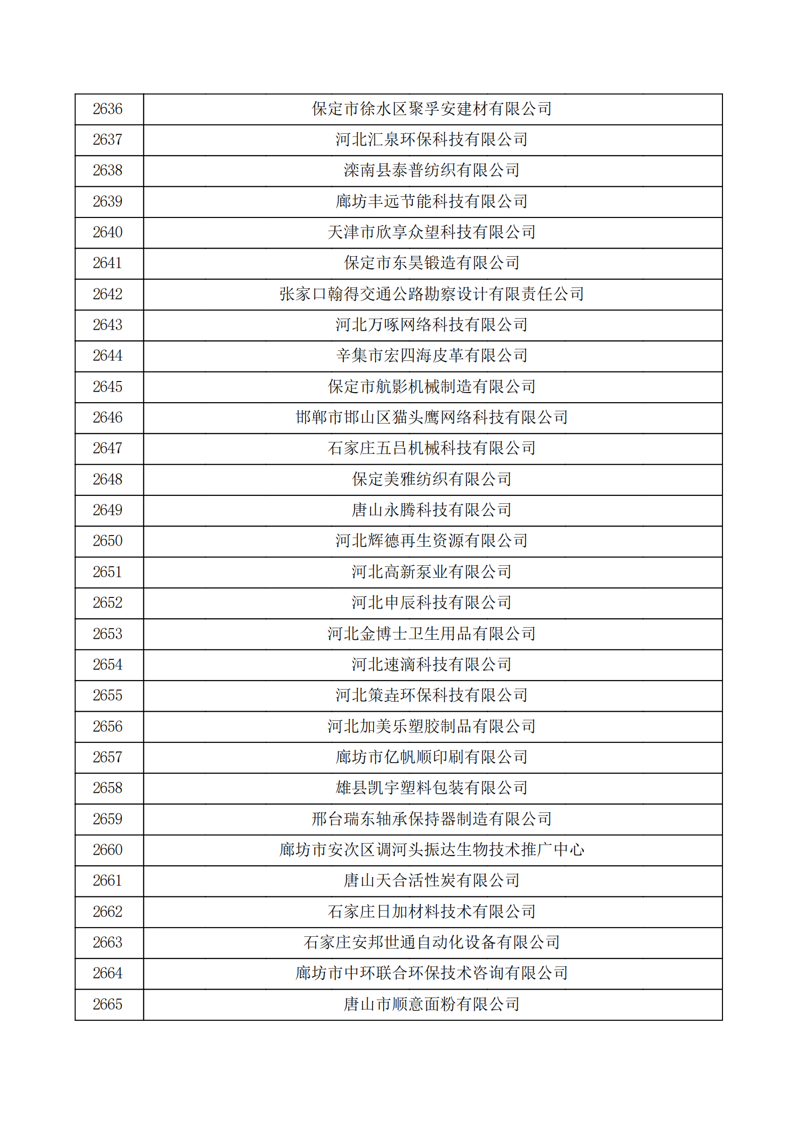 河北省認定機構2022年認定的第二批高新技術企業備案公示名單_88.png