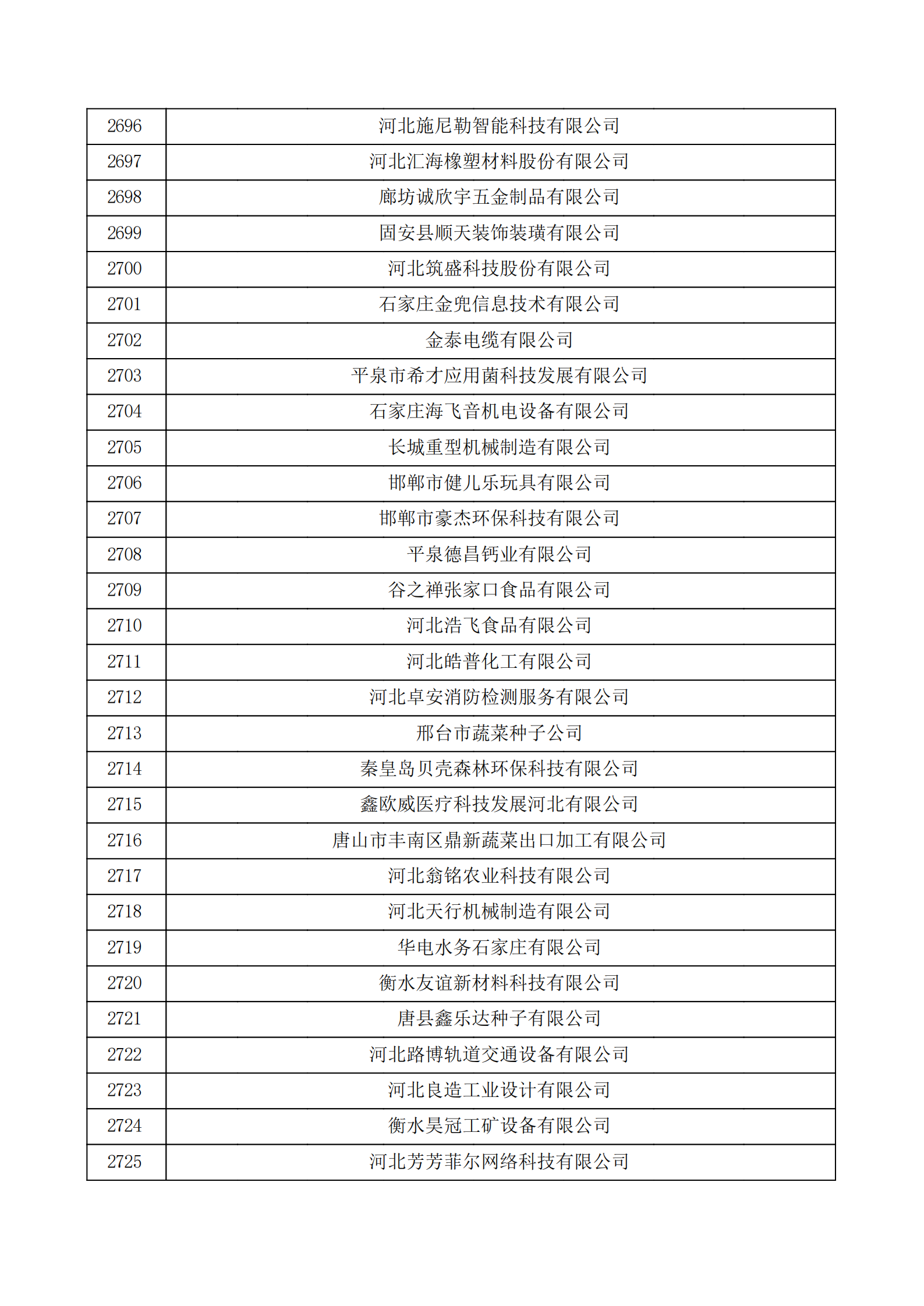 河北省認定機構2022年認定的第二批高新技術企業備案公示名單_90.png