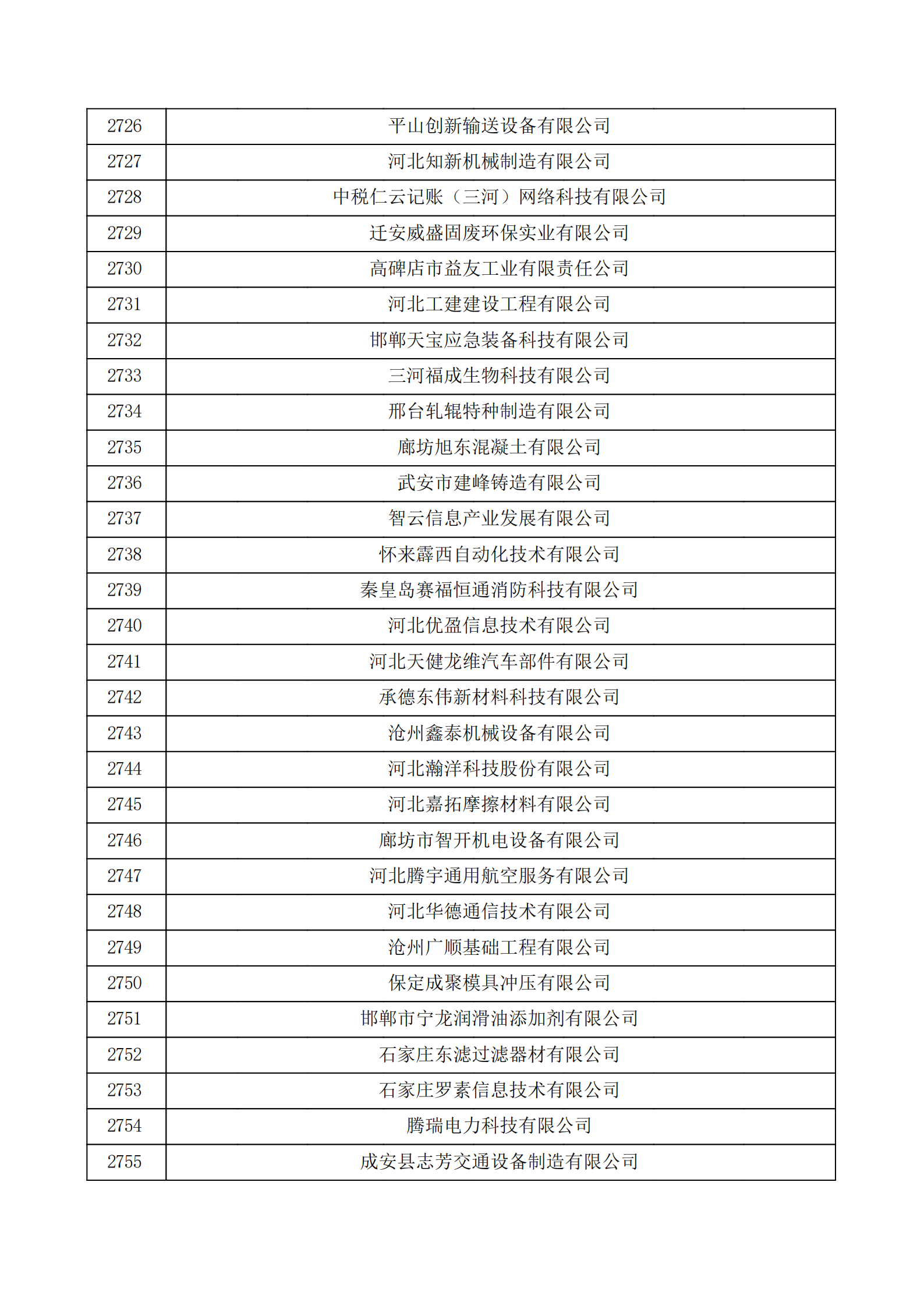 河北省認定機構2022年認定的第二批高新技術企業備案公示名單_91.png