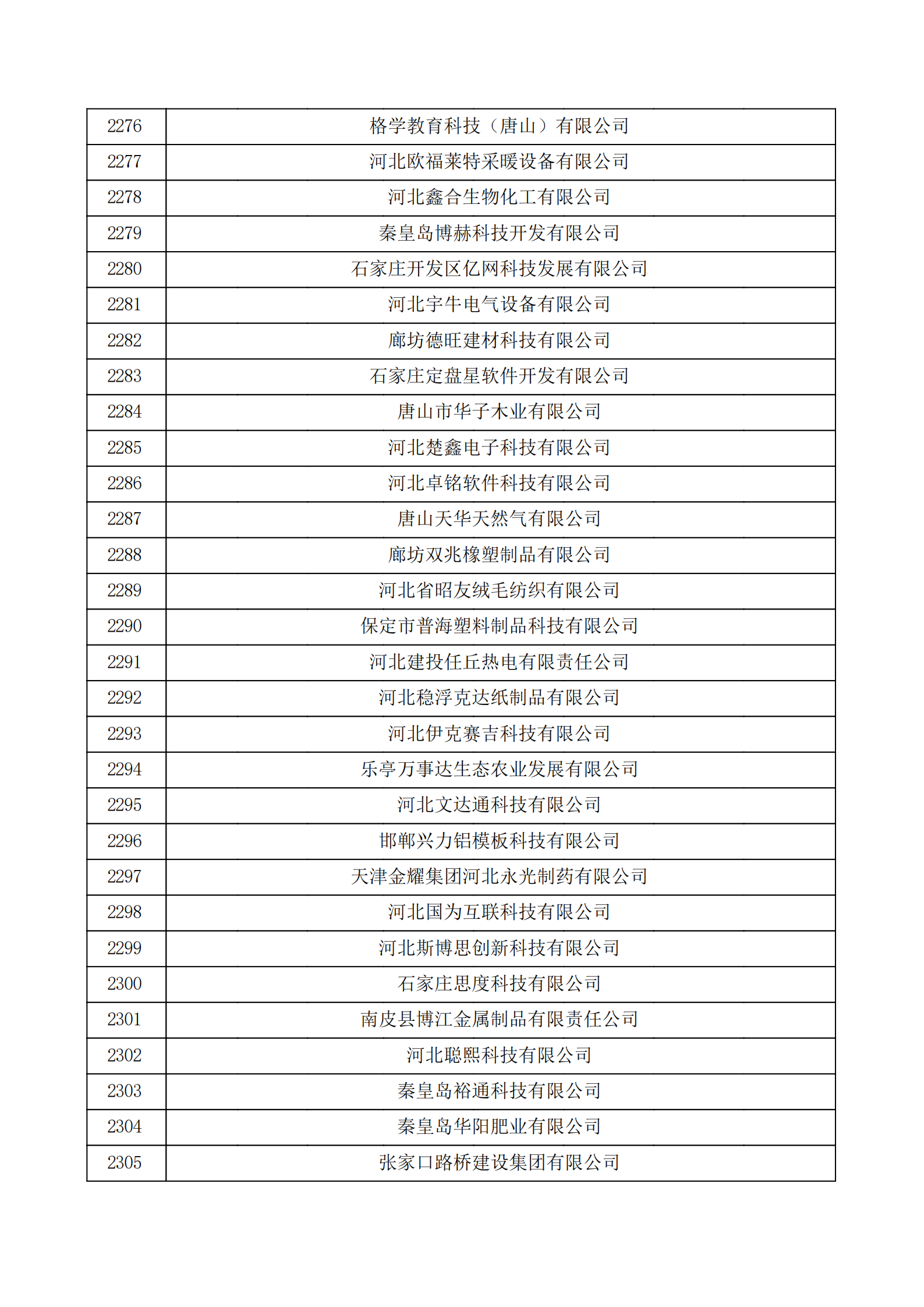 河北省認定機構2022年認定的第二批高新技術企業備案公示名單_76.png