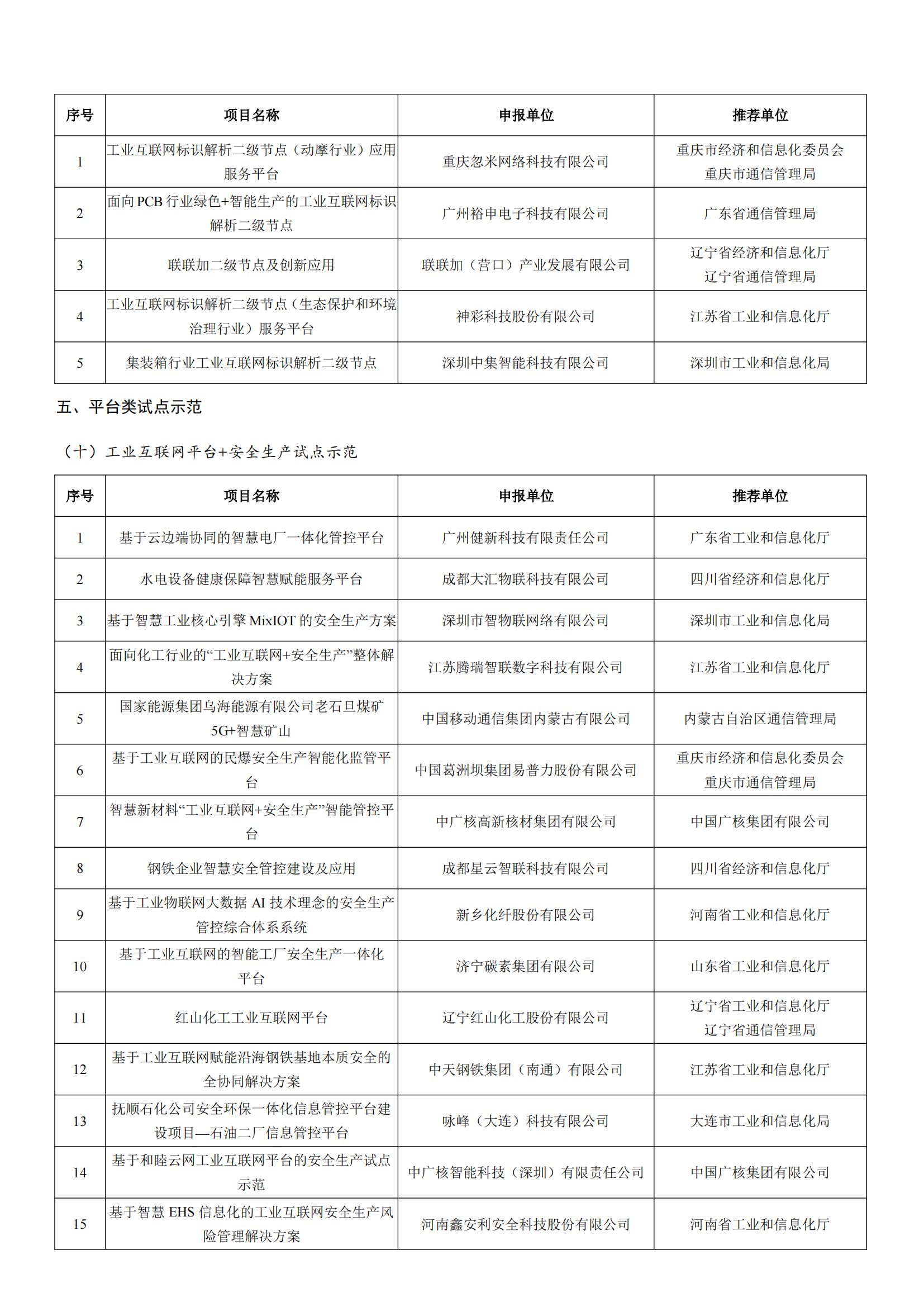 工業和信息化部辦公廳關于公布2022年工業互聯網試點示范項目名單的通知_04.png