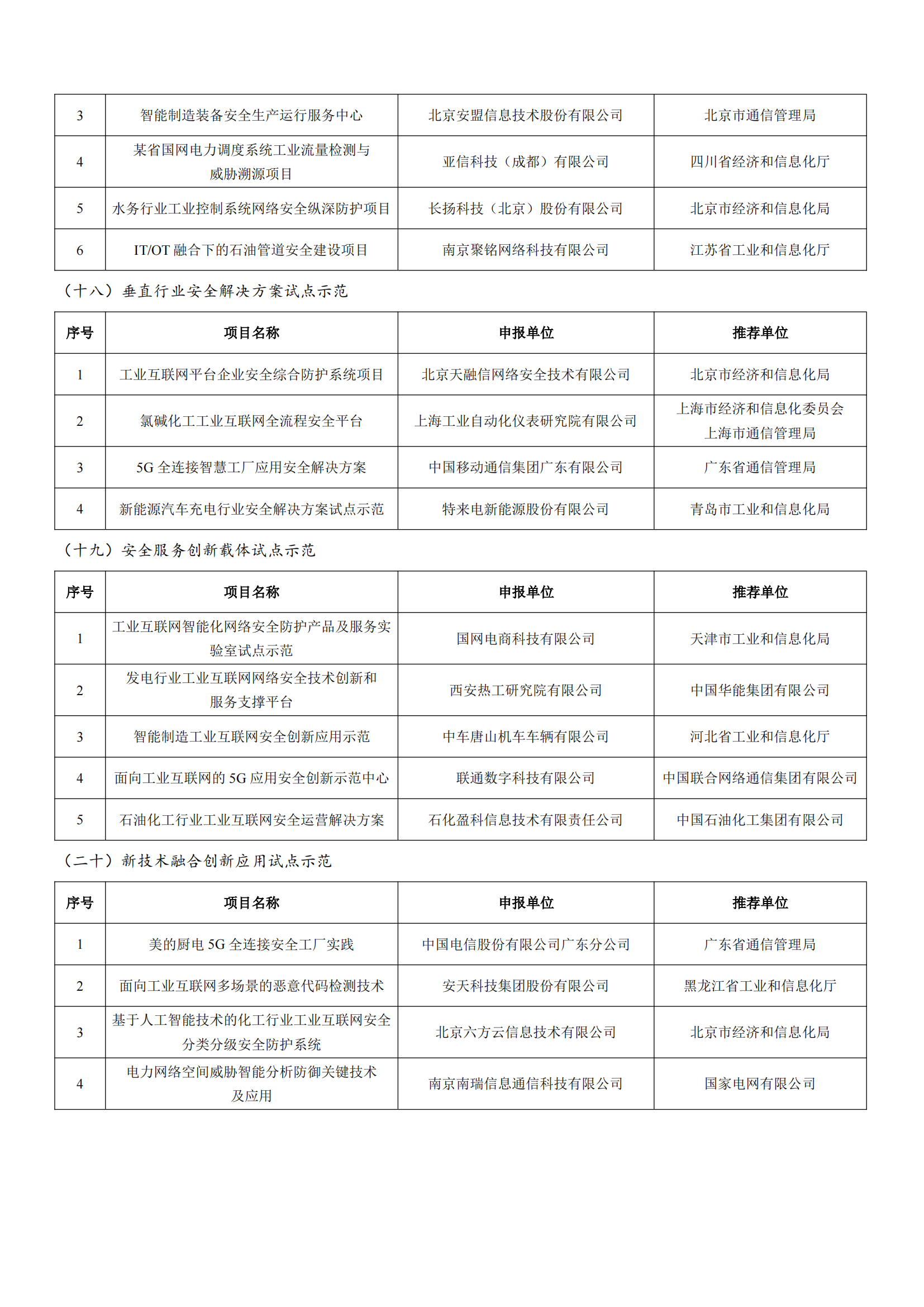 工業和信息化部辦公廳關于公布2022年工業互聯網試點示范項目名單的通知_10.png