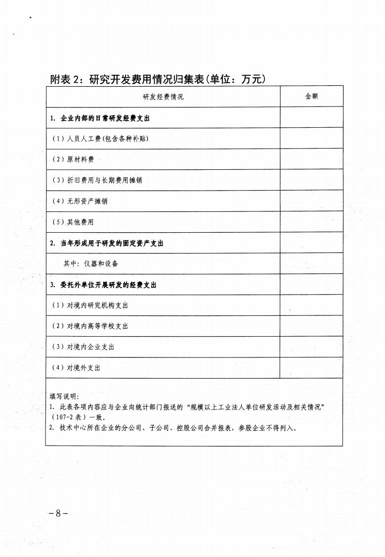 關于做好2023年保定市企業技術中心認定工作的通知_07.jpg