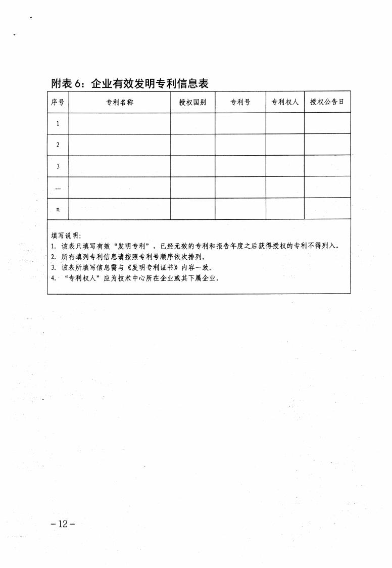 關于做好2023年保定市企業技術中心認定工作的通知_11.jpg