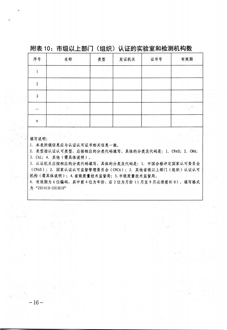 關于做好2023年保定市企業技術中心認定工作的通知_15.jpg