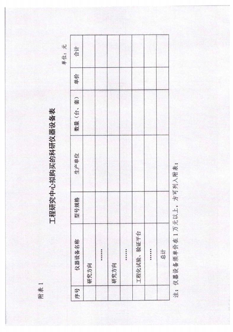 河北省發(fā)展和改革委員會《關(guān)于組織申報2023年省級工程研究中心的通知》_10.jpg