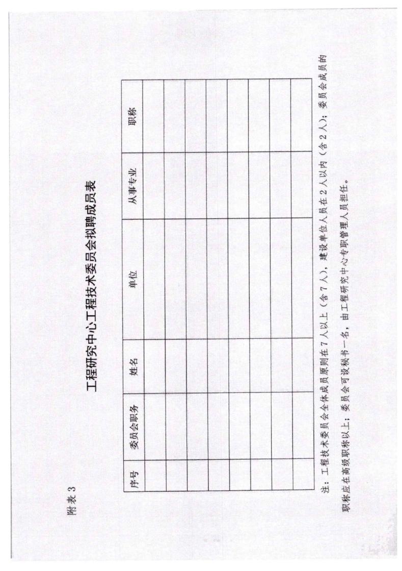 河北省發(fā)展和改革委員會《關(guān)于組織申報2023年省級工程研究中心的通知》_12.jpg