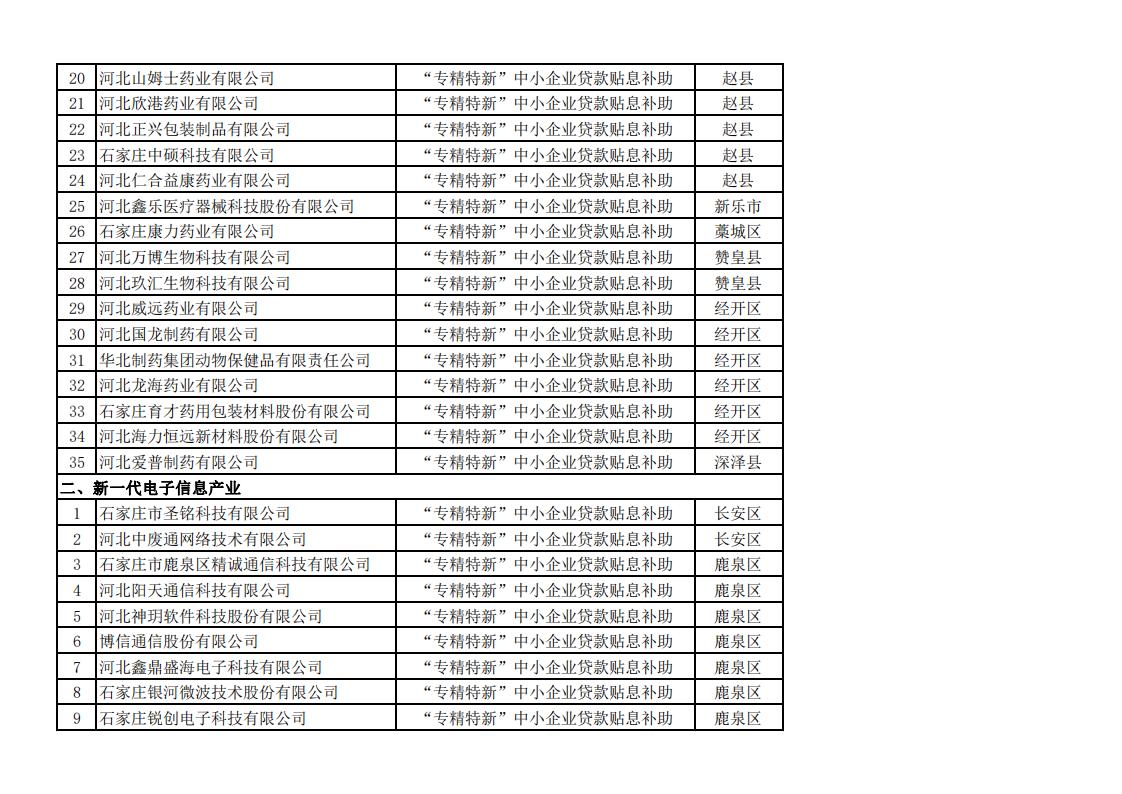 2023年上半年擬安排獎補資金企業(yè)名單_01.jpg