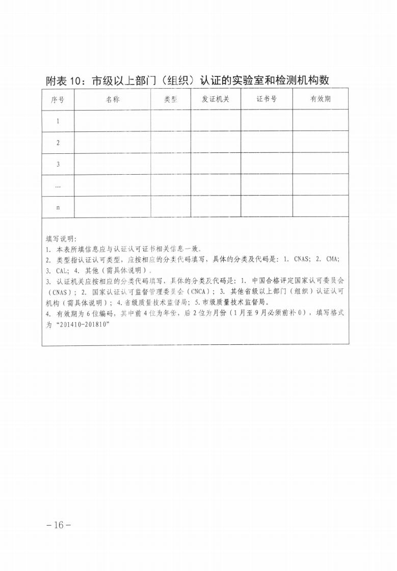 關于做好2023年第二批保定市企業技術中心認定工作的通知_15.jpg