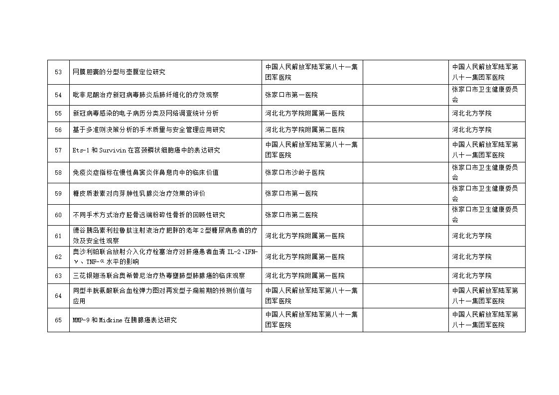 2023年市級科技計劃自籌經費項目擬立項項目匯總表_06.jpg