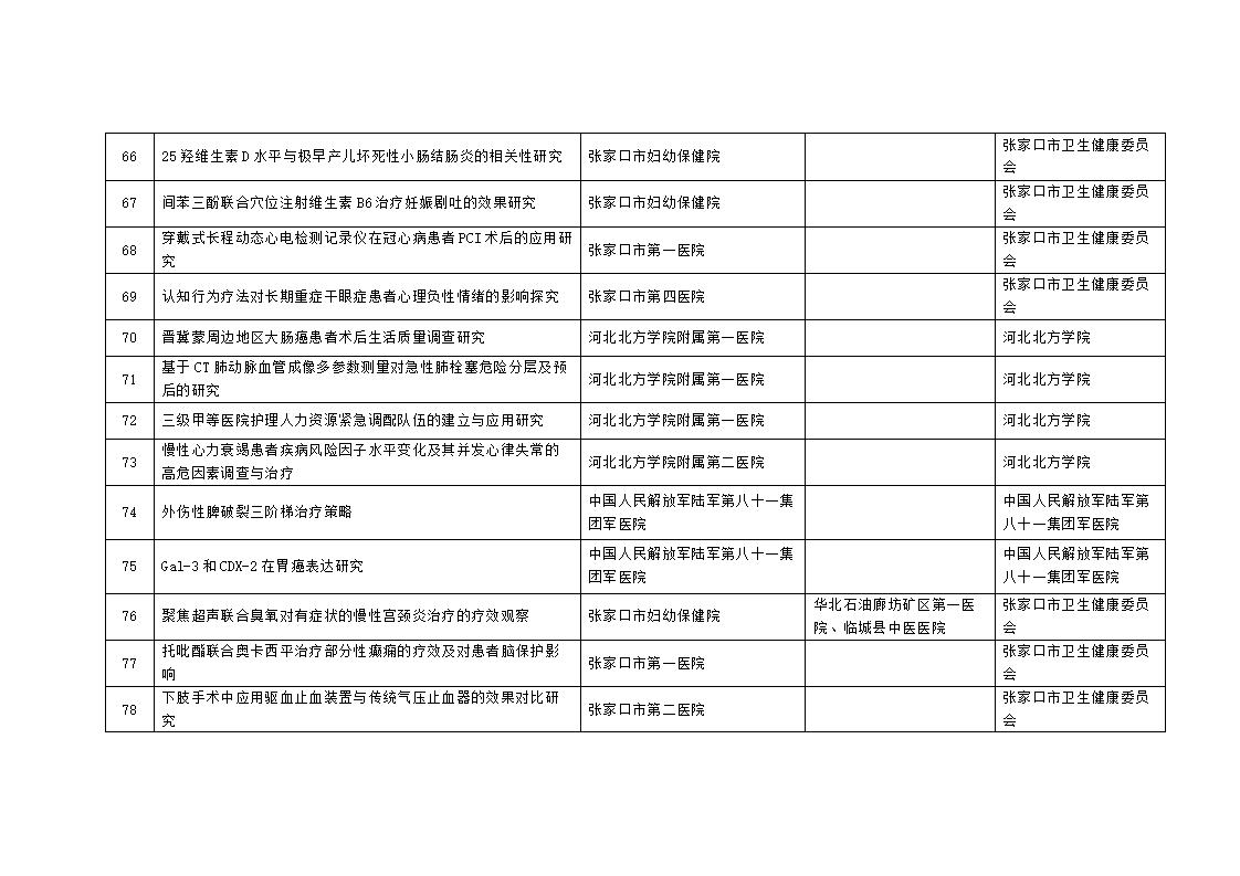 2023年市級科技計劃自籌經費項目擬立項項目匯總表_07.jpg