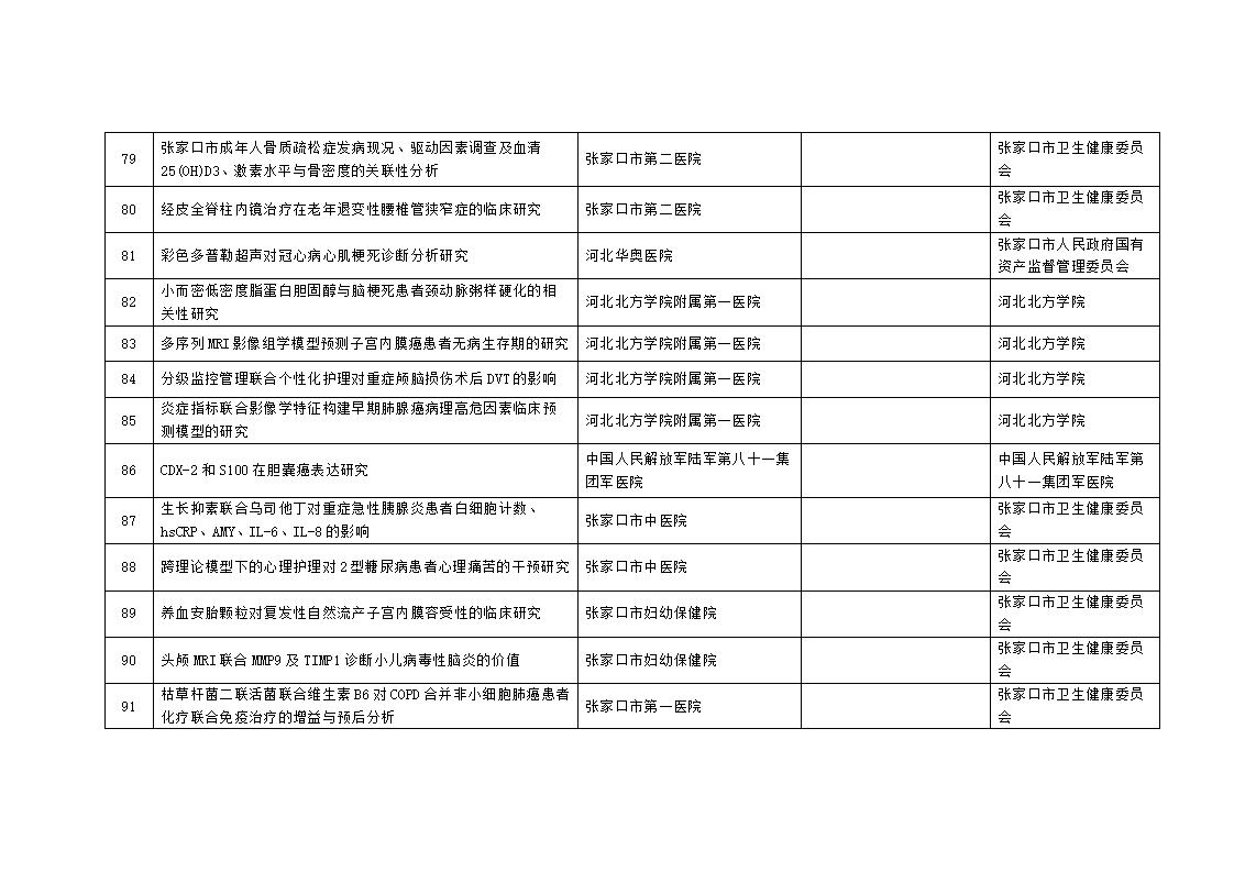 2023年市級科技計劃自籌經費項目擬立項項目匯總表_08.jpg