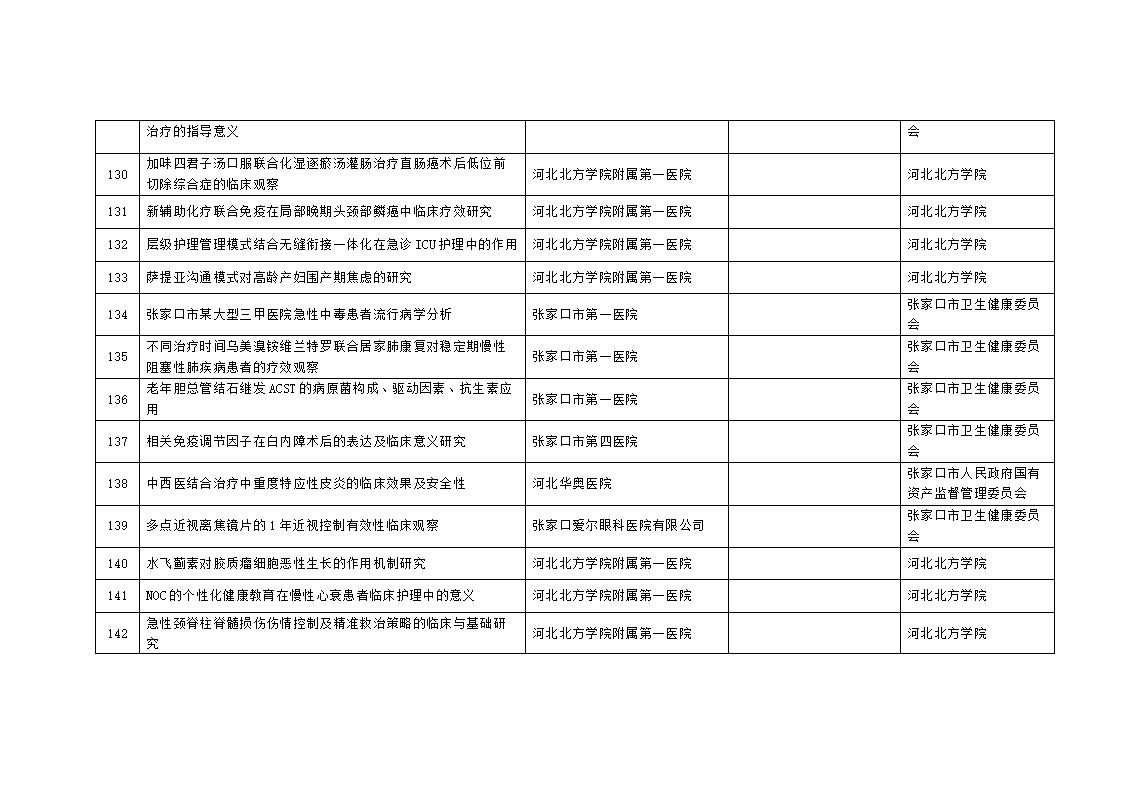 2023年市級科技計劃自籌經費項目擬立項項目匯總表_12.jpg