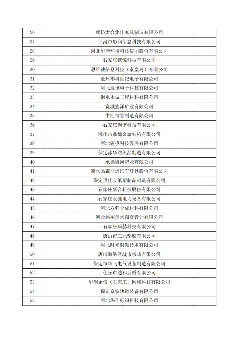 對河北省認(rèn)定機(jī)構(gòu)2023年認(rèn)定報備的第三批高新技術(shù)企業(yè)擬進(jìn)行備案的公示.pdf_01.jpg