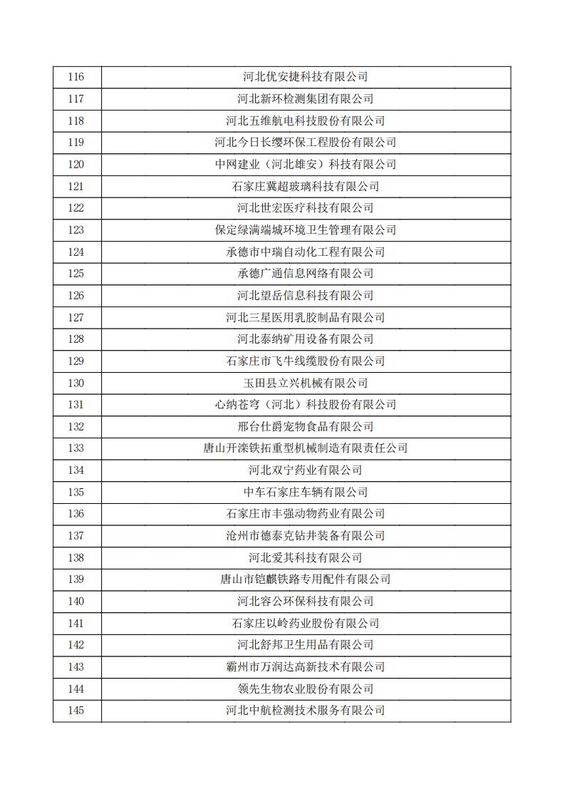 對河北省認(rèn)定機(jī)構(gòu)2023年認(rèn)定報備的第三批高新技術(shù)企業(yè)擬進(jìn)行備案的公示.pdf_04.jpg