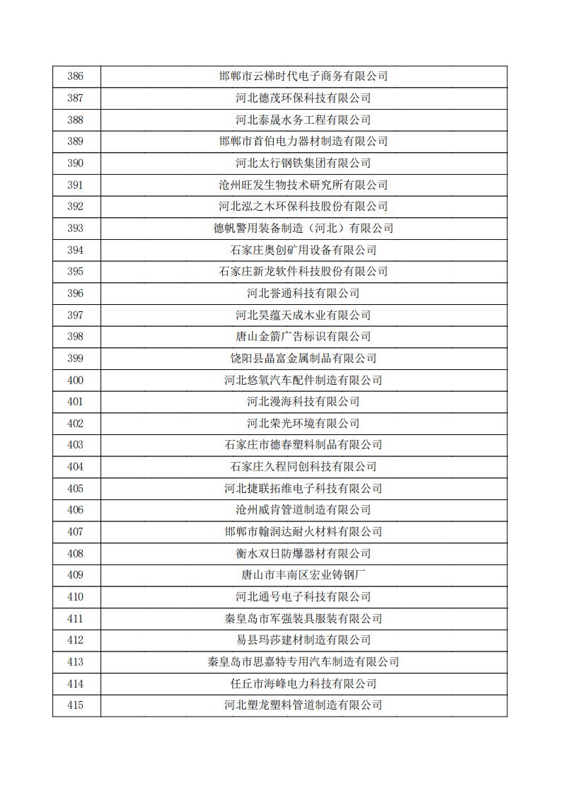 對河北省認(rèn)定機(jī)構(gòu)2023年認(rèn)定報備的第三批高新技術(shù)企業(yè)擬進(jìn)行備案的公示.pdf_13.jpg