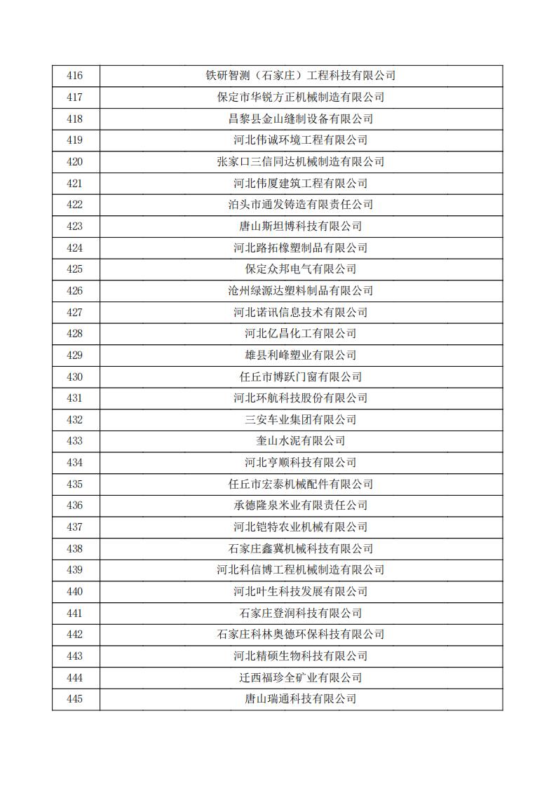 對河北省認(rèn)定機(jī)構(gòu)2023年認(rèn)定報備的第三批高新技術(shù)企業(yè)擬進(jìn)行備案的公示.pdf_14.jpg