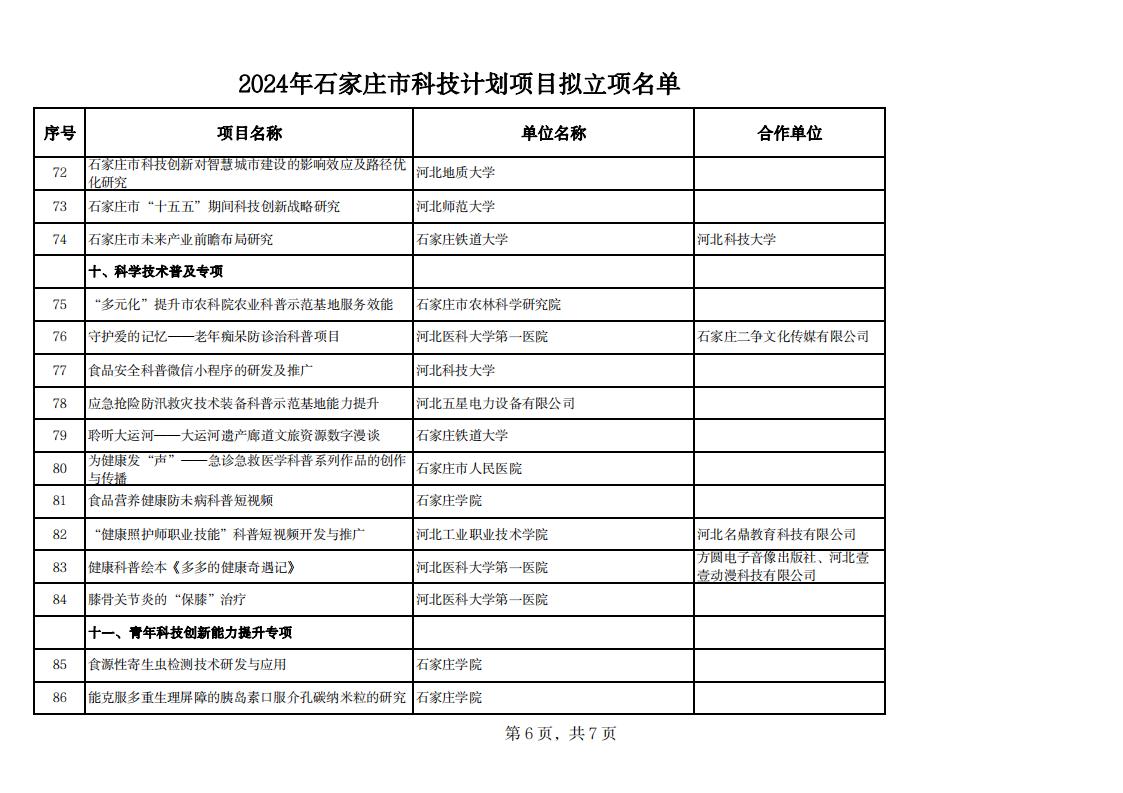 2024年石家莊市科技計劃項目擬立項名單20240529142343373_05.jpg