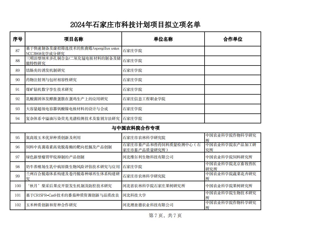 2024年石家莊市科技計劃項目擬立項名單20240529142343373_06.jpg