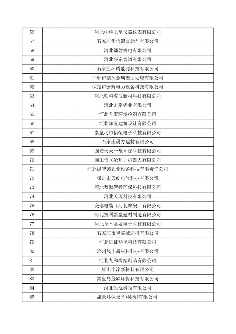 對河北省認定機構2024年認定報備的第一批高新技術企業進行備案的公示.pdf_02.jpg