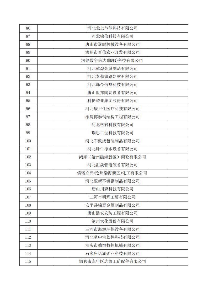 對河北省認定機構2024年認定報備的第一批高新技術企業進行備案的公示.pdf_03.jpg