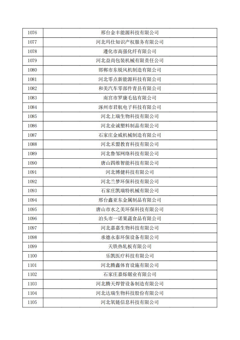 對河北省認定機構2024年認定報備的第一批高新技術企業進行備案的公示.pdf_36.jpg